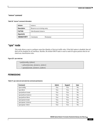 NODES AND COMMANDS ▀
ME4600 Optical Network Termination Residential Gateway User Manual ▄
209
“remove” command
Table 56: "remove" command information
remove remove
Description Removes an existing entry
Full Path /dns/dynamic/remove
Arguments
<MANDATORY> --hostname Hostname
“qos” node
This node allows a user to configure some Qos (Quality of Service) traffic rules. If the QoS option is disabled, then all
QoS will be disabled for all interfaces. Besides, the default DSCP mark is used to mark all egress packets that do not
match any classification rules.
Figure 221: qos node tree
+ qos[@config, @show]
+ policer[@create, @remove, @show]
+ queue[@create, @remove, @show]
PERMISSIONS
Table 57: qos node and sub-node tree command permissions
Command Admin Support User
/qos/config Yes Yes No
/qos/show Yes Yes No
/qos/policer/create Yes Yes No
/qos/policer/remove Yes Yes No
/qos/policer/show Yes Yes No
/qos/queue/create Yes Yes No
/qos/queue /remove Yes Yes No
/qos/queue /show Yes Yes No
 
