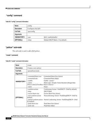 ▀ NODES AND COMMANDS
▄ ME4600 Optical Network Termination Residential Gateway User Manual
210
“config” command
Table 58: "config" command information
Name config
Description Configures the QoS
Full Path /qos/config
Arguments
<MANDATORY> --qos QoS <enable|disable>
[OPTIONAL] --dscp Default DSCP Mark (-1 by default)
“policer” sub-node
This sub-node is used to add a QoS policer.
“create” command
Table 59: "create" command information
Name create
Description Creates a new policer
Full Path /qos/policer/create
Arguments
<MANDATORY>
--commited-burst-size Committed Burst Size (bytes)
--commited-rate Committed Rate (kbps)
--enable Enable <yes|no>
--meter Meter type <Simple Token Bucket(1)|Single Rate
Three Color(2)|TwoRate Three Color(3)>
--name Name
[OPTIONAL]
--conform-action Conforming Action <Null|DSCP> (Null by default)
--dscp DSCP Mark
--excess-burst-size Excess Burst Size (bytes)
--non-conform-action Nonconforming Action <Null|Drop|DSCP> (Null by
default)
--partial-conform-action Partial Conforming Action <Null|Drop|DSCP> (Null
by default)
--peek-burst-size Peak Burst Size (bytes)
--peek-rate Peak Rate (kbps)
 