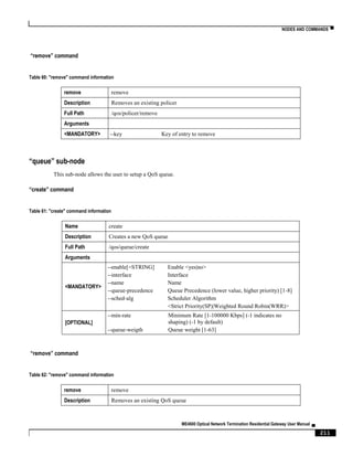 NODES AND COMMANDS ▀
ME4600 Optical Network Termination Residential Gateway User Manual ▄
211
“remove” command
Table 60: "remove" command information
remove remove
Description Removes an existing policer
Full Path /qos/policer/remove
Arguments
<MANDATORY> --key Key of entry to remove
“queue” sub-node
This sub-node allows the user to setup a QoS queue.
“create” command
Table 61: "create" command information
Name create
Description Creates a new QoS queue
Full Path /qos/queue/create
Arguments
<MANDATORY>
--enable[=STRING] Enable <yes|no>
--interface Interface
--name Name
--queue-precedence Queue Precedence (lower value, higher priority) [1-8]
--sched-alg Scheduler Algorithm
<Strict Priority(SP)|Weighted Round Robin(WRR)>
[OPTIONAL]
--min-rate Minimum Rate [1-100000 Kbps] (-1 indicates no
shaping) (-1 by default)
--queue-weigth Queue weight [1-63]
“remove” command
Table 62: "remove" command information
remove remove
Description Removes an existing QoS queue
 