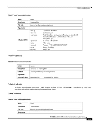 NODES AND COMMANDS ▀
ME4600 Optical Network Termination Residential Gateway User Manual ▄
215
Table 67: "create" command information
Name create
Description Creates a filter
Full Path /security/ip-filtering/incoming/create
Arguments
<MANDATORY>
--dest-ip Destination IP address
--dest-port Destination port
--interfaces WAN Interfaces (configured in Routing mode and with
firewall enabled) and LAN interfaces <ALL or
intf1[|intf2|...]>
--ip-version IP version <IPv4|IPv6>
--name Filter name
--protocol Protocol <TCP/UDP|TCP|UDP|ICMP>
--src-ip Source IP address
--src-port Source port
“remove” command
Table 68: "remove" command information
remove remove
Description Removes an existing filter
Full Path /security/ip-filtering/incoming/remove
Arguments
<MANDATORY> --name-to-rmv Filter name to remove
“outgoing” sub-node
By default, all outgoing IP traffic from LAN is allowed, but some IP traffic can be BLOCKED by setting up filters. The
aim of this sub-node is to allow the configuration of those filters.
“create” command
Table 69: "create" command information
Name create
Description Creates a filter
Full Path /security/ip-filtering/outgoing/create
Arguments
 