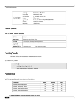 ▀ NODES AND COMMANDS
▄ ME4600 Optical Network Termination Residential Gateway User Manual
216
<MANDATORY>
--dest-ip Destination IP address
--dest-port Destination port
--ip-version IP version <IPv4|IPv6>
--name Filter name
--protocol Protocol <TCP/UDP|TCP|UDP|ICMP>
--src-ip Source IP address
--src-port Source port
“remove” command
Table 70: "remove" command information
remove remove
Description Removes an existing filter
Full Path /security/ip-filtering/outgoing/remove
Arguments
<MANDATORY> --name-to-rmv Filter name to remove
“routing” node
This node allows the configuration of some routing settings.
Figure 224: routing node tree
+ routing[]
+ defaultgw[@config, @show]
+ static-route[@config, @remove, @show]
PERMISSIONS
Table 71: routing node and sub-node tree command permissions
Command Admin Support User
/routing/defaultgw/config Yes Yes No
/routing /defaultgw /show Yes Yes No
/routing /static-route/config Yes Yes No
/routing /static-route/remove Yes Yes No
 