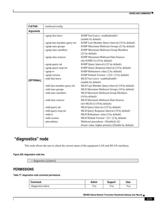 NODES AND COMMANDS ▀
ME4600 Optical Network Termination Residential Gateway User Manual ▄
219
Full Path /multicast/config
Arguments
[OPTIONAL]
--igmp-fast-leave IGMP Fast Leave <enable|disable>
(enable by default)
--igmp-last-member-query-int IGMP Last Member Query Interval (10 by default)
--igmp-max-groups IGMP Maximum Multicast Groups (25 by default)
--igmp-max-members IGMP Maximum Multicast Group Members
(25 by default)
--igmp-max-sources IGMP Maximum Multicast Data Sources
(for IGMPv3) (10 by default)
--igmp-query-int IGMP Query Interval (125 by default)
--igmp-query-resp-int IGMP Query Response Interval (10 by default)
--igmp-rv IGMP Robustness value (2 by default)
--igmp-version IGMP Default Version <1|2|3> (2 by default)
--mld-fast-leave MLD Fast Leave <enable|disable>
(enable by default)
--mld-last-member-query-int MLD Last Member Query Interval (10 by default)
--mld-max-groups MLD Maximum Multicast Groups (10 by default)
--mld-max-members MLD Maximum Multicast Group Members
(10 by default)
--mld-max-sources MLD Maximum Multicast Data Sources
(for MLDv2) (10 by default)
--mld-query-int MLD Query Interval (125 by default)
--mld-query-resp-int MLD Query Response Interval (10 by default)
--mld-rv MLD Robustness value (2 by default)
--mld-version MLD Default Version <1|2> (2 by default)
--precedence Multicast precedence <Disable|[1,8]>
(lower value, higher priority) (Disable by default)
“diagnostics” node
This node allows the user to check the current status of the equipment LAN and WLAN interfaces.
Figure 226: diagnostics node tree
+ diagnostics [@show]
PERMISSIONS
Table 77: diagnostics node command permissions
Command Admin Support User
/diagnostics/show Yes Yes Yes
 