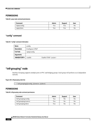 ▀ NODES AND COMMANDS
▄ ME4600 Optical Network Termination Residential Gateway User Manual
222
PERMISSIONS
Table 82: upnp node command permissions
Command Admin Support User
/upnp/config Yes Yes No
/upnp/show Yes Yes No
“config” command
Table 83: "config" command information
Name config
Description Configures UPnP
Full Path /upnp/config
Arguments
<MANDATORY> --enable Enable UPnP <yes|no>
“intf-grouping” node
Interface Grouping supports multiple ports to PVC and bridging groups. Each group will perform as an independent
network.
Figure 232: intf-grouping node tree
+ intf-grouping[@config, @remove, @show]
PERMISSIONS
Table 84: intf-grouping node command permissions
Command Admin Support User
/intf-grouping/config Yes No No
/intf-grouping/remove Yes No No
/intf-grouping/show Yes No No
 
