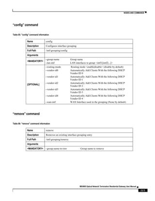 NODES AND COMMANDS ▀
ME4600 Optical Network Termination Residential Gateway User Manual ▄
223
“config” command
Table 85: "config" command information
Name config
Description Configures interface grouping
Full Path /intf-grouping/config
Arguments
<MANDATORY>
--group-name Group name
--lan-intf LAN interfaces to group <intf1[|intf2|...]>
[OPTIONAL]
--routing-mode Routing mode <enable|disable> (disable by default)
--vendor-id0 Automatically Add Clients With the following DHCP
Vendor ID 0
--vendor-id1 Automatically Add Clients With the following DHCP
Vendor ID 1
--vendor-id2 Automatically Add Clients With the following DHCP
Vendor ID 2
--vendor-id3 Automatically Add Clients With the following DHCP
Vendor ID 3
--vendor-id4 Automatically Add Clients With the following DHCP
Vendor ID 4
--wan-intf WAN Interface used in the grouping (None by default)
“remove” command
Table 86: "remove" command information
Name remove
Description Removes an existing interface grouping entry
Full Path /intf-grouping/remove
Arguments
<MANDATORY> --group-name-to-rmv Group name to remove
 
