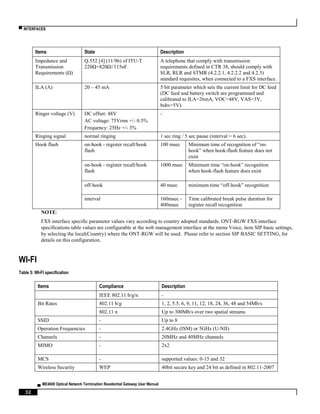 ▀ INTERFACES
▄ ME4600 Optical Network Termination Residential Gateway User Manual
32
Items State Description
Impedance and
Transmission
Requirements (Ω)
Q.552 [4] (11/96) of ITU-T
220Ω+820Ω//115nF.
A telephone that comply with transmission
requirements defined in CTR 38, should comply with
SLR, RLR and STMR (4.2.2.1, 4.2.2.2 and 4.2.3)
standard requisites, when connected to a FXS interface.
ILA (A) 20 – 45 mA 5 bit parameter which sets the current limit for DC feed
(DC feed and battery switch are programmed and
calibrated to ILA=26mA, VOC=48V, VAS=3V,
bshv=5V).
Ringer voltage (V) DC offset: 48V
AC voltage: 75Vrms +/- 0.5%
Frequency: 25Hz +/- 3%
-
Ringing signal normal ringing 1 sec ring / 5 sec pause (interval = 6 sec).
Hook flash on-hook - register recall/hook
flash
100 msec Minimum time of recognition of “on-
hook” when hook-flash feature does not
exist
on-hook - register recall/hook
flash
1000 msec Minimum time “on-hook” recognition
when hook-flash feature does exist
off-hook 40 msec minimum time “off-hook” recognition
interval 160msec -
400msec
Time calibrated break pulse duration for
register recall recognition
NOTE:
FXS interface specific parameter values vary according to country adopted standards. ONT-RGW FXS interface
specifications table values are configurable at the web management interface at the menu Voice, item SIP basic settings,
by selecting the local(Country) where the ONT-RGW will be used. Please refer to section SIP BASIC SETTING, for
details on this configuration.
WI-FI
Table 5: WI-FI specification
Items Compliance Description
IEEE 802.11 b/g/n -
Bit Rates 802.11 b/g 1, 2, 5.5, 6, 9, 11, 12, 18, 24, 36, 48 and 54Mb/s
802.11 n Up to 300Mb/s over two spatial streams
SSID - Up to 8
Operation Frequencies - 2.4GHz (ISM) or 5GHz (U-NII)
Channels - 20MHz and 40MHz channels
MIMO - 2x2
MCS - supported values: 0-15 and 32
Wireless Security WEP 40bit secure key and 24 bit as defined in 802.11-2007
 