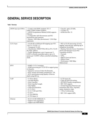 GENERAL SERVICE DESCRIPTION ▀
ME4600 Optical Network Termination Residential Gateway User Manual ▄
35
GENERAL SERVICE DESCRIPTION
Table 7: Services
GPON layer per G984.x > Comply with GPON standard: ITU-T
G984.1/G984.2/G984.3/G984.4;
> GPON Encapsulation Method (GEM) supports
Ethernet;
> Configurable AES Downstream and FEC
Downstream and Upstream;
> Bitrates: 2488 Gbps (downstream) / 1244 Gbps
(upstream).
> Class B+ optics (28 dB);
> T-CONT:32;
> GEM-Port-IDs: 32.
L2/L3 layer > VLAN-ID to GEM port-ID mapping (per WT-
156): N:1 VLAN; 1:1;
> Transparent VLAN;
> Classification: IDSCP/TOS, 802.1p TCI, VLAN
ID, MAC address;
> Traffic Management: up to 8 queues per T-
CONT in Priority-controlled mode or up to 16
queues per T-CONT in Rate-controlled scheduling
mode.
> 802.1q VLAN processing: Q-in-Q,
tagging, removing tag, replacing tag or
transparent forwarding;
> Routing: Network Access Translation
(NAT) and Network Access Port
Translation (NAPT);
> Firewall;
> VPN;
> DHCP Client and Server;
> PPPoE Client;
> Performance: 1000 Mbps
Bidirectional.
IPTV > IGMP v1/v2/v3 snooping;
> IGMP processing per VLAN ID to support group
of channels;
> Interactive services (Video On Demand);
> IPTV streams forwarding simultaneous: 128;
> IPTV prioritization using Quality of Service
(QoS) using 802.1p.
-
VoIP > T.38 Fax Relay;
> Fax/Data Bypass;
> Echo Canceller;
> Echo Canceller Length;
> Jitter Buffer;
> Caller ID Generation;
> G.711 PLC;
> G.711 VAD and CNG;
> G.723.1;
> G.726 ADPCM;
> G.729 Annex A.
> G.729 Annex B;
> Caller ID and Call waiting;
> RTP/RTCP packet encapsulation;
> RFC 2833 support;
> In-band Signaling Detection and
Generation (dial, busy, ring-back,
stutter, distinctive ring);
> 3-Way Conferencing;
> RFC 3261 support (SIP).
Ethernet > RJ-45 10/100/1000BASE-T;
> Support Auto-negotiation;
> Support auto MDI/MDIX.
-
 