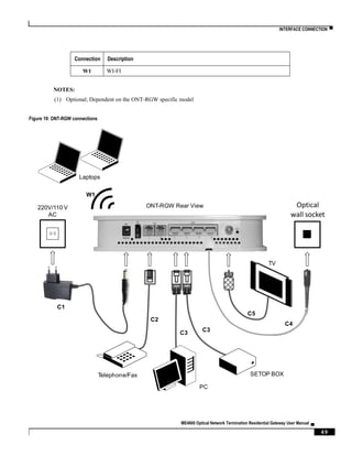 INTERFACE CONNECTION ▀
ME4600 Optical Network Termination Residential Gateway User Manual ▄
49
Connection Description
W1 WI-FI
NOTES:
(1) Optional; Dependent on the ONT-RGW specific model
Figure 19: ONT-RGW connections
Optical
wall socket
Laptops
PC
SETOP BOXTelephone/Fax
220V/110 V
AC
ONT-RGW Rear View
C4
C3C3
C2
C1
W1
C5
TV
 