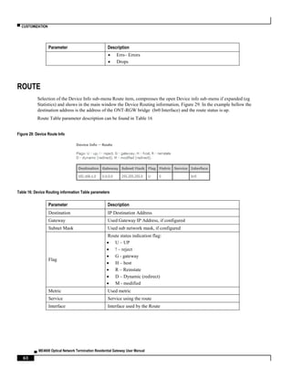 ▀ CUSTOMIZATION
▄ ME4600 Optical Network Termination Residential Gateway User Manual
60
Parameter Description
 Errs– Errors
 Drops
ROUTE
Selection of the Device Info sub-menu Route item, compresses the open Device info sub-menu if expanded (eg
Statistics) and shows in the main window the Device Routing information, Figure 29. In the example bellow the
destination address is the address of the ONT-RGW bridge (br0 Interface) and the route status is up.
Route Table parameter description can be found in Table 16
Figure 29: Device Route Info
Table 16: Device Routing information Table parameters
Parameter Description
Destination IP Destination Address
Gateway Used Gateway IP Address, if configured
Subnet Mask Used sub network mask, if configured
Flag
Route status indication flag:
 U – UP
 ! – reject
 G - gateway
 H – host
 R – Reinstate
 D – Dynamic (redirect)
 M - modified
Metric Used metric
Service Service using the route
Interface Interface used by the Route
 
