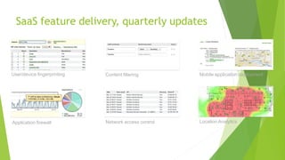 SaaS feature delivery, quarterly updates
User/device fingerprinting
Application firewall
Content filtering
Network access control Location Analytics
Mobile application deployment
 
