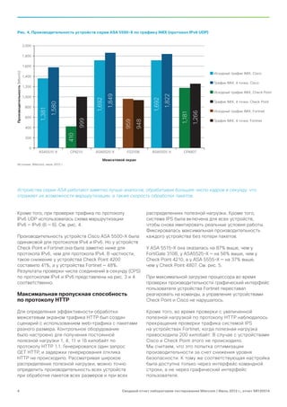 Рис. 4. Производительность устройств серии ASA 5500-X по трафику IMIX (протокол IPv6 UDP)


                              2,000


                              1,800


                              1,600
Производительность (Мбит/с)




                                                                                                                                 Исходный трафик IMIX, Cisco
                              1,400
                                                                                                                                 Трафик IMIX, 4 точки, Cisco
                              1,200
                                                                                                                                 Исходный трафик IMIX, Check Point




                                                                          1,849




                                                                                                         1,822
                              1,000
                                                                  1,692




                                                                                                 1,692
                                                                                                                                 Трафик IMIX, 4 точки, Check Point
                                              1,580




                               800
                                      1,381




                                                                                                                                 Исходный трафик IMIX, Fortinet




                                                                                                                         1,266
                                                                                                                 1,181
                               600
                                                            999




                                                                                                                                 Трафик IMIX, 4 точки, Fortinet

                                                                                   959
                                                                                         948
                               400
                                                      410




                               200


                                 0
                                      ASA5515-X        CP4210     ASA5525-X         FG310B       ASA5555-X        CP4807

                                                                      Межсетевой экран
   Источник: Miercom, июль 2012 г.




  Устройства серии АSА работают заметно лучше аналогов, обрабатывая большее число кадров в секунду, что
  отражает их возможности маршрутизации, а также скорость обработки пакетов.


  Кроме того, при проверке трафика по протоколу                                                распределениях полезной нагрузки. Кроме того,
  IPv6 UDP использовалась схема маршрутизации                                                  система IPS была включена для всех устройств,
  IPv6 — IPv6 (6 — 6). Cм. рис. 4.                                                             чтобы снова имитировать реальные условия работы.
                                                                                               Фиксировалась максимальная производительность
  Производительность устройств Cisco ASA 5500‑X была                                           каждого устройства без потери пакетов.
  одинаковой для протоколов IPv4 и IPv6. Но у устройств
  Check Point и Fortinet она была заметно ниже для                                             У ASA 5515-X она оказалась на 87% выше, чем у
  протокола IPv6, чем для протокола IPv4. В частности,                                         FortiGate 310B, у ASA5525-X — на 56% выше, чем у
  такое снижение у устройства Check Point 4200                                                 Check Point 4210, а у ASA 5555-X — на 37% выше,
  составило 41%, а у устройства Fortinet — 48%.                                                чем у Check Point 4807. См. рис. 5.
  Результаты проверки числа соединений в секунду (CPS)
  по протоколам IPv4 и IPv6 представлены на рис. 3 и 4                                         При максимальной загрузке процессора во время
  соответственно.                                                                              проверки производительности графический интерфейс
                                                                                               пользователя устройства Fortinet переставал
  Максимальная пропускная способность                                                          реагировать на команды, а управление устройствами
  по протоколу HTTP                                                                            Check Point и Cisco не нарушалось.

  Для определения эффективности обработки                                                      Кроме того, во время проверки с увеличенной
  межсетевым экраном трафика HTTP был создан                                                   полезной нагрузкой по протоколу HTTP наблюдалось
  сценарий с использованием web-трафика с пакетами                                             прекращение проверки трафика системой IPS
  разного размера. Контрольное оборудование                                                    на устройствах Fortinet, когда полезная нагрузка
  было настроено для получения постоянной                                                      превосходила 200 килобайт. В случае с устройствами
  полезной нагрузки 1, 4, 11 и 16 килобайт по                                                  Cisco и Check Point этого не происходило.
  протоколу HTTP 1.1. Генерировался один запрос                                                Мы считаем, что это попытка оптимизации
  GET HTTP, и задержки генерирования отклика                                                   производительности за счет снижения уровня
  HTTP не происходило. Рассматривая широкое                                                    безопасности. К тому же соответствующая настройка
  распределение полезной нагрузки, можно точно                                                 была доступна только через интерфейс командной
  определить производительность всех устройств                                                 строки, а не через графический интерфейс
  при обработке пакетов всех размеров и при всех                                               пользователя.


   4                                                                              Сводный отчет лаборатории тестирования Miercom | Июль 2012 г., отчет SR120514
 