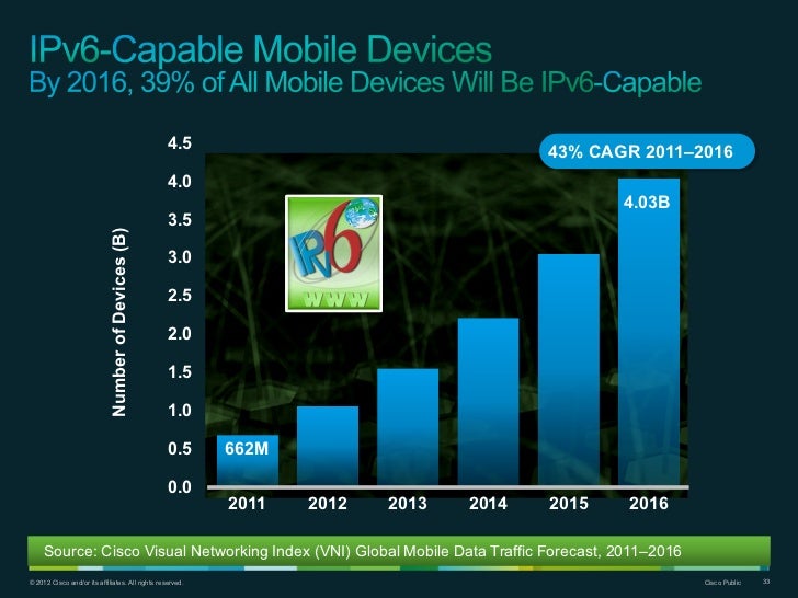 Cisco Visual Networking Index (VNI) Global Mobile Data Traffic Foreca…