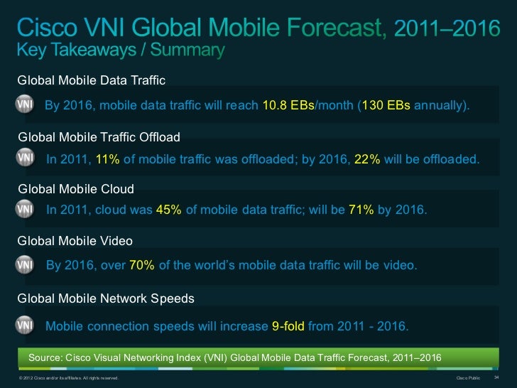 Cisco Visual Networking Index (VNI) Global Mobile Data Traffic Foreca…