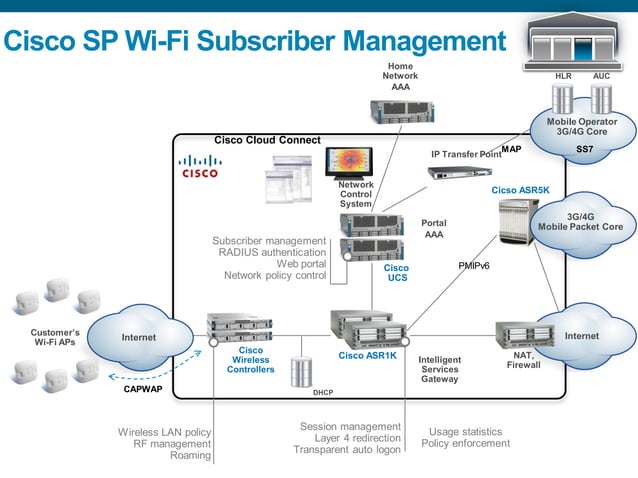 Cisco mobile offload_architecture_21062012 | PPT