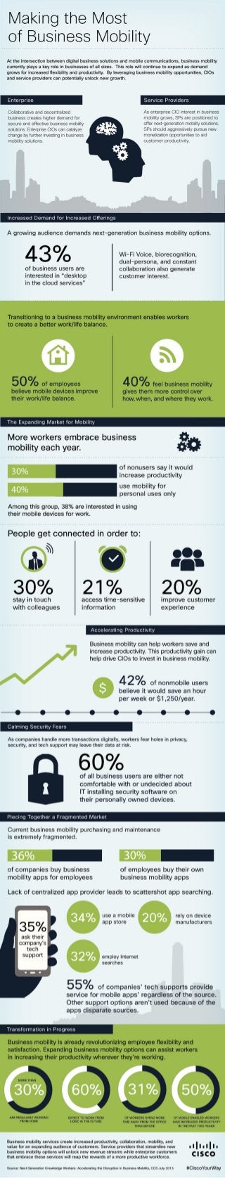 Business Mobility Infographic | Voyager Networks