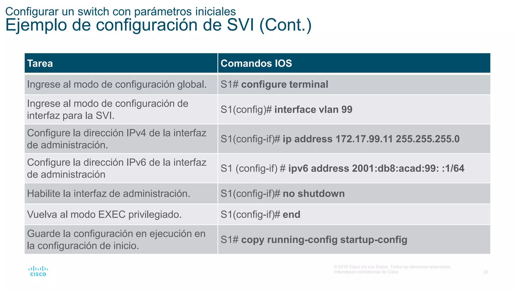 20
© 2016 Cisco y/o sus filiales. Todos los derechos reservados.
Información confidencial de Cisco
Configurar un switch con parámetros iniciales
Ejemplo de configuración de SVI (Cont.)
Tarea Comandos IOS
Ingrese al modo de configuración global. S1# configure terminal
Ingrese al modo de configuración de
interfaz para la SVI.
S1(config)# interface vlan 99
Configure la dirección IPv4 de la interfaz
de administración.
S1(config-if)# ip address 172.17.99.11 255.255.255.0
Configure la dirección IPv6 de la interfaz
de administración
S1 (config-if) # ipv6 address 2001:db8:acad:99: :1/64
Habilite la interfaz de administración. S1(config-if)# no shutdown
Vuelva al modo EXEC privilegiado. S1(config-if)# end
Guarde la configuración en ejecución en
la configuración de inicio.
S1# copy running-config startup-config
 