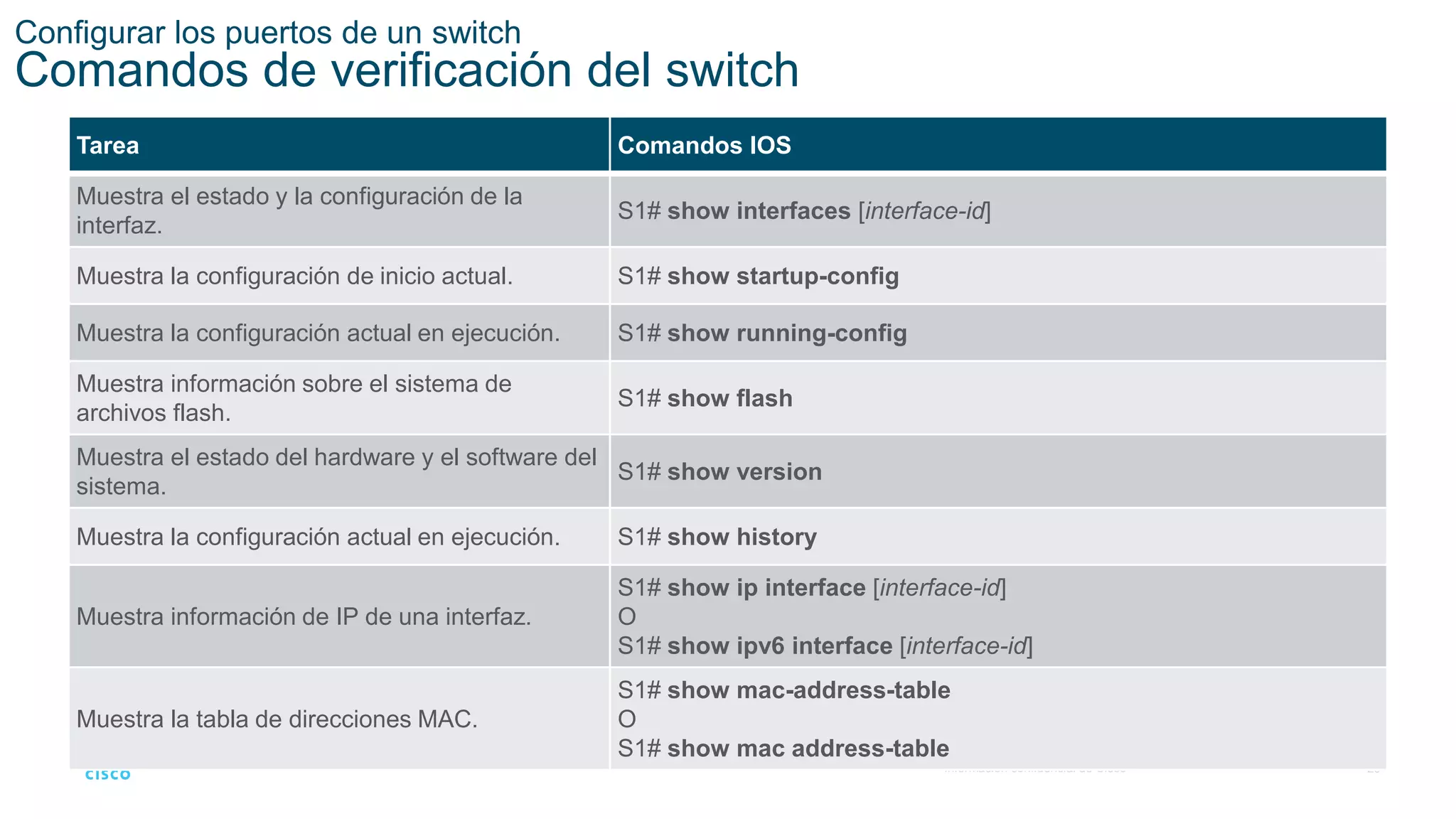 29
© 2016 Cisco y/o sus filiales. Todos los derechos reservados.
Información confidencial de Cisco
Configurar los puertos de un switch
Comandos de verificación del switch
Tarea Comandos IOS
Muestra el estado y la configuración de la
interfaz.
S1# show interfaces [interface-id]
Muestra la configuración de inicio actual. S1# show startup-config
Muestra la configuración actual en ejecución. S1# show running-config
Muestra información sobre el sistema de
archivos flash.
S1# show flash
Muestra el estado del hardware y el software del
sistema.
S1# show version
Muestra la configuración actual en ejecución. S1# show history
Muestra información de IP de una interfaz.
S1# show ip interface [interface-id]
O
S1# show ipv6 interface [interface-id]
Muestra la tabla de direcciones MAC.
S1# show mac-address-table
O
S1# show mac address-table
 