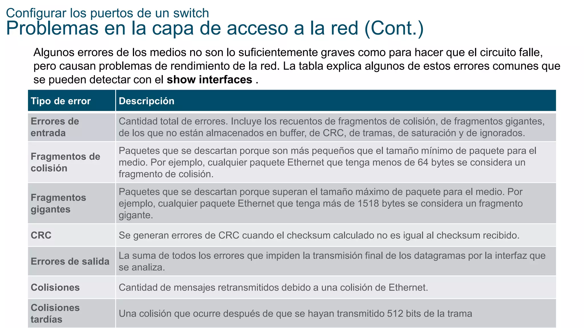 34
© 2016 Cisco y/o sus filiales. Todos los derechos reservados.
Información confidencial de Cisco
Configurar los puertos de un switch
Problemas en la capa de acceso a la red (Cont.)
Algunos errores de los medios no son lo suficientemente graves como para hacer que el circuito falle,
pero causan problemas de rendimiento de la red. La tabla explica algunos de estos errores comunes que
se pueden detectar con el show interfaces .
Tipo de error Descripción
Errores de
entrada
Cantidad total de errores. Incluye los recuentos de fragmentos de colisión, de fragmentos gigantes,
de los que no están almacenados en buffer, de CRC, de tramas, de saturación y de ignorados.
Fragmentos de
colisión
Paquetes que se descartan porque son más pequeños que el tamaño mínimo de paquete para el
medio. Por ejemplo, cualquier paquete Ethernet que tenga menos de 64 bytes se considera un
fragmento de colisión.
Fragmentos
gigantes
Paquetes que se descartan porque superan el tamaño máximo de paquete para el medio. Por
ejemplo, cualquier paquete Ethernet que tenga más de 1518 bytes se considera un fragmento
gigante.
CRC Se generan errores de CRC cuando el checksum calculado no es igual al checksum recibido.
Errores de salida
La suma de todos los errores que impiden la transmisión final de los datagramas por la interfaz que
se analiza.
Colisiones Cantidad de mensajes retransmitidos debido a una colisión de Ethernet.
Colisiones
tardías
Una colisión que ocurre después de que se hayan transmitido 512 bits de la trama
 