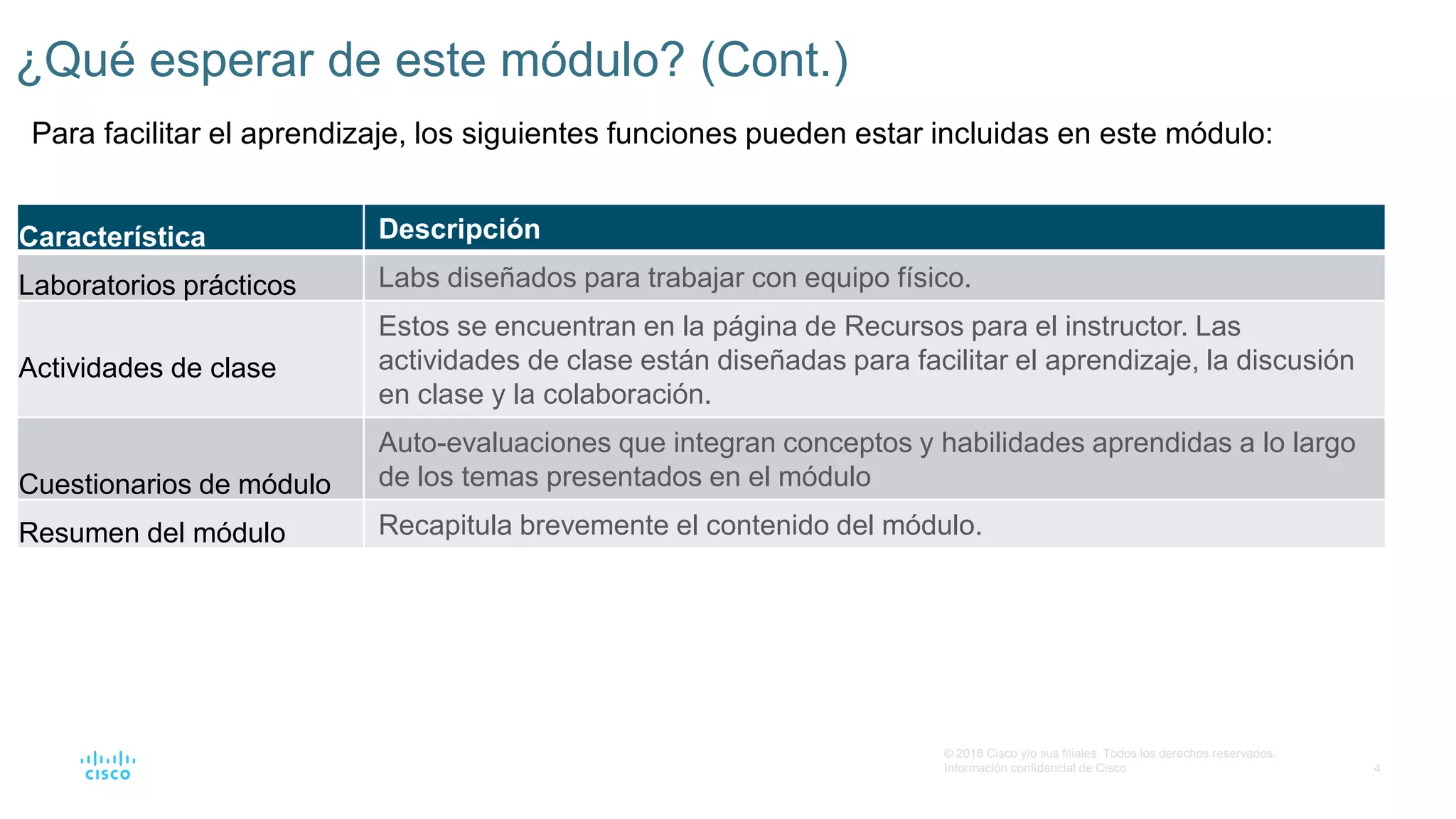 4
© 2016 Cisco y/o sus filiales. Todos los derechos reservados.
Información confidencial de Cisco
¿Qué esperar de este módulo? (Cont.)
Para facilitar el aprendizaje, los siguientes funciones pueden estar incluidas en este módulo:
Característica Descripción
Laboratorios prácticos Labs diseñados para trabajar con equipo físico.
Actividades de clase
Estos se encuentran en la página de Recursos para el instructor. Las
actividades de clase están diseñadas para facilitar el aprendizaje, la discusión
en clase y la colaboración.
Cuestionarios de módulo
Auto-evaluaciones que integran conceptos y habilidades aprendidas a lo largo
de los temas presentados en el módulo
Resumen del módulo Recapitula brevemente el contenido del módulo.
 