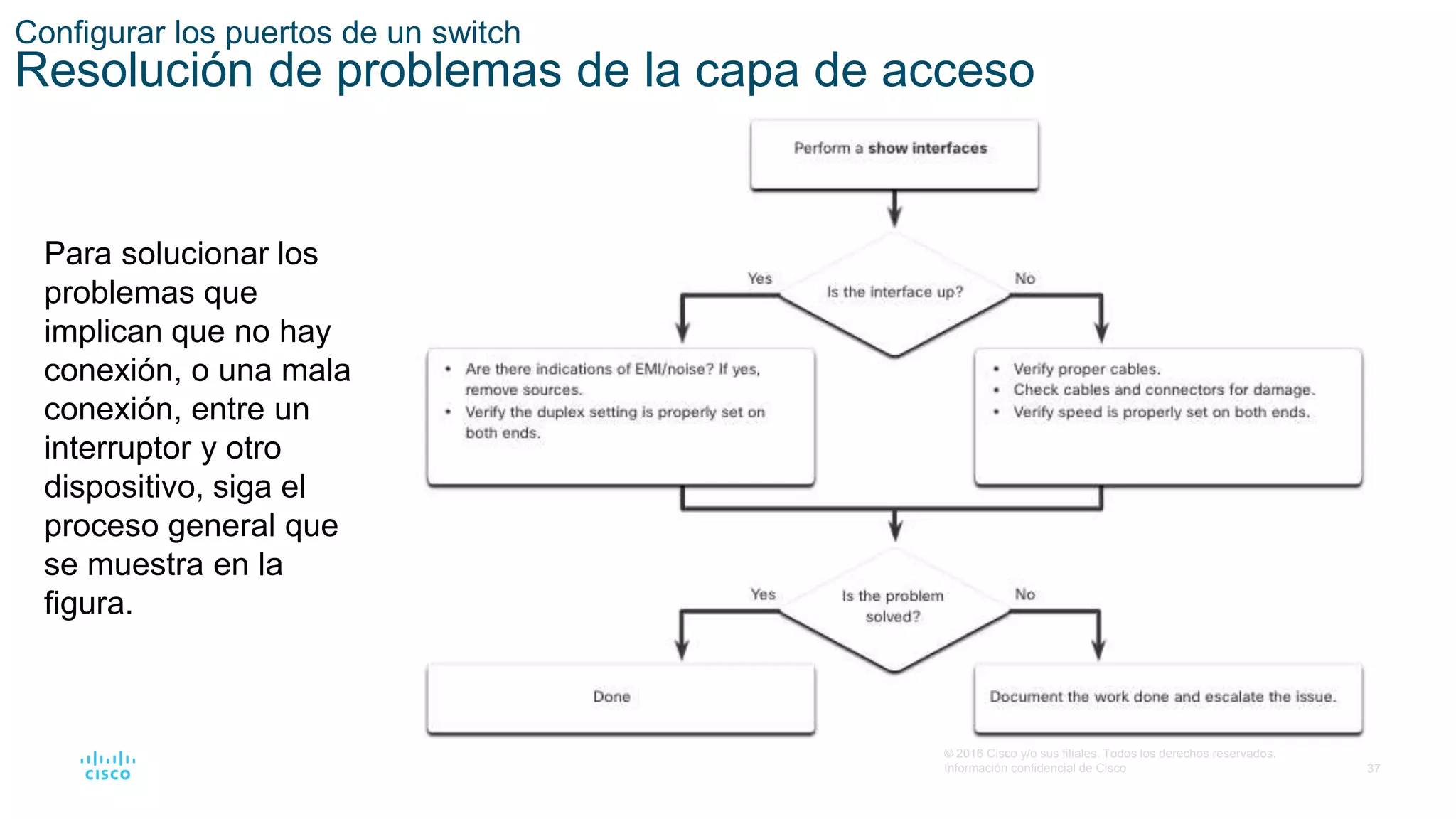 37
© 2016 Cisco y/o sus filiales. Todos los derechos reservados.
Información confidencial de Cisco
Configurar los puertos de un switch
Resolución de problemas de la capa de acceso
Para solucionar los
problemas que
implican que no hay
conexión, o una mala
conexión, entre un
interruptor y otro
dispositivo, siga el
proceso general que
se muestra en la
figura.
 