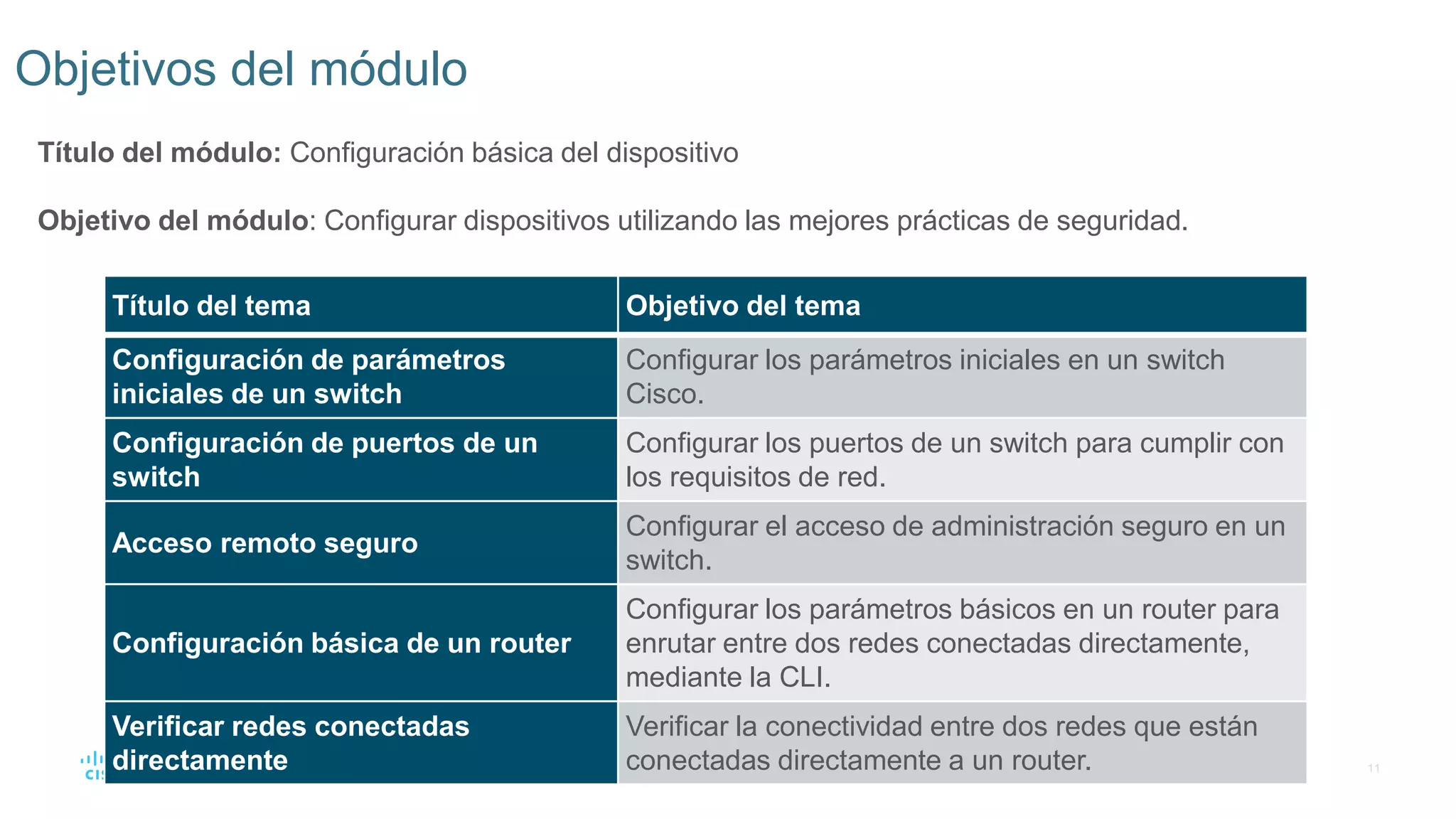 11
© 2016 Cisco y/o sus filiales. Todos los derechos reservados.
Información confidencial de Cisco
Objetivos del módulo
Título del módulo: Configuración básica del dispositivo
Objetivo del módulo: Configurar dispositivos utilizando las mejores prácticas de seguridad.
Título del tema Objetivo del tema
Configuración de parámetros
iniciales de un switch
Configurar los parámetros iniciales en un switch
Cisco.
Configuración de puertos de un
switch
Configurar los puertos de un switch para cumplir con
los requisitos de red.
Acceso remoto seguro
Configurar el acceso de administración seguro en un
switch.
Configuración básica de un router
Configurar los parámetros básicos en un router para
enrutar entre dos redes conectadas directamente,
mediante la CLI.
Verificar redes conectadas
directamente
Verificar la conectividad entre dos redes que están
conectadas directamente a un router.
 