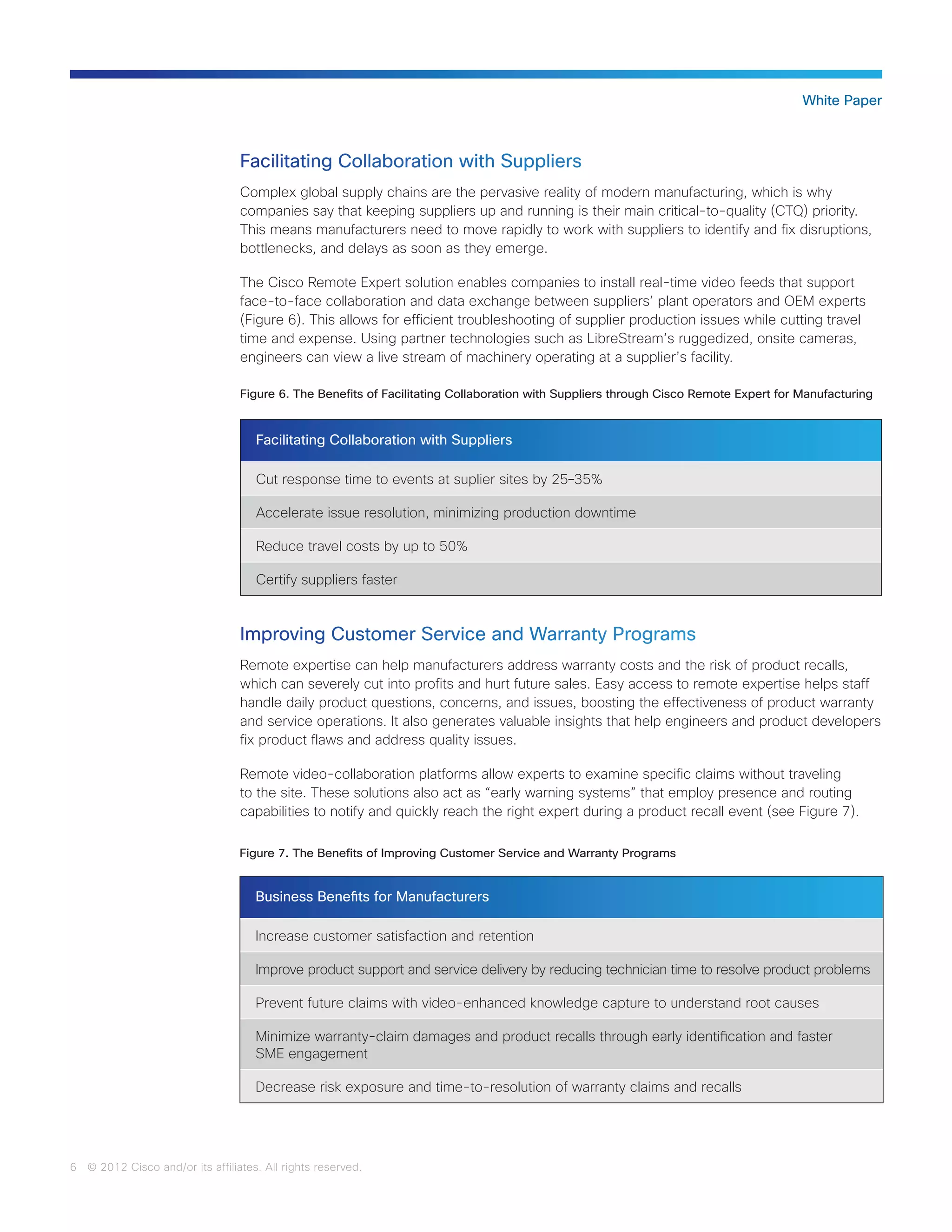 6 © 2012 Cisco and/or its affiliates. All rights reserved.
White Paper
Facilitating Collaboration with Suppliers
Complex global supply chains are the pervasive reality of modern manufacturing, which is why
companies say that keeping suppliers up and running is their main critical-to-quality (CTQ) priority.
This means manufacturers need to move rapidly to work with suppliers to identify and fix disruptions,
bottlenecks, and delays as soon as they emerge.
The Cisco Remote Expert solution enables companies to install real-time video feeds that support
face-to-face collaboration and data exchange between suppliers’ plant operators and OEM experts
(Figure 6). This allows for efficient troubleshooting of supplier production issues while cutting travel
time and expense. Using partner technologies such as LibreStream’s ruggedized, onsite cameras,
engineers can view a live stream of machinery operating at a supplier’s facility.
Improving Customer Service and Warranty Programs
Remote expertise can help manufacturers address warranty costs and the risk of product recalls,
which can severely cut into profits and hurt future sales. Easy access to remote expertise helps staff
handle daily product questions, concerns, and issues, boosting the effectiveness of product warranty
and service operations. It also generates valuable insights that help engineers and product developers
fix product flaws and address quality issues.
Remote video-collaboration platforms allow experts to examine specific claims without traveling
to the site. These solutions also act as “early warning systems” that employ presence and routing
capabilities to notify and quickly reach the right expert during a product recall event (see Figure 7).
Figure 7. The Benefits of Improving Customer Service and Warranty Programs
Business Benefits for Manufacturers
Increase customer satisfaction and retention
Improve product support and service delivery by reducing technician time to resolve product problems
Prevent future claims with video-enhanced knowledge capture to understand root causes
Minimize warranty-claim damages and product recalls through early identification and faster
SME engagement
Decrease risk exposure and time-to-resolution of warranty claims and recalls
Figure 6. The Benefits of Facilitating Collaboration with Suppliers through Cisco Remote Expert for Manufacturing
Facilitating Collaboration with Suppliers
Cut response time to events at suplier sites by 25–35%
Accelerate issue resolution, minimizing production downtime
Reduce travel costs by up to 50%
Certify suppliers faster
 