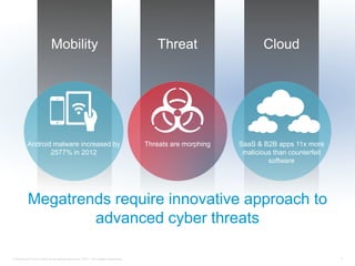 © Компания Cisco и (или) ее дочерние компании, 2013 г. Все права защищены. 5
Mobility Threat Cloud
Megatrends require inno...