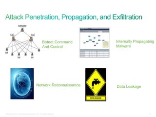 © Компания Cisco и (или) ее дочерние компании, 2013 г. Все права защищены. 8
Network Reconnaissance Data Leakage
Internall...