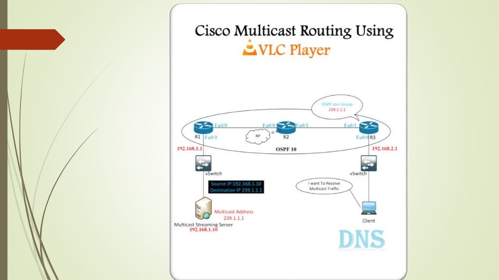 Cisco multicast routing with vlc player