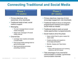 Key Destinations: Connecting Traditional and Social PlatformsCommunity PageJIVE platform adopted by Cisco for: Online help