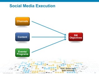 Suited for user-generated content and tip sharing among members