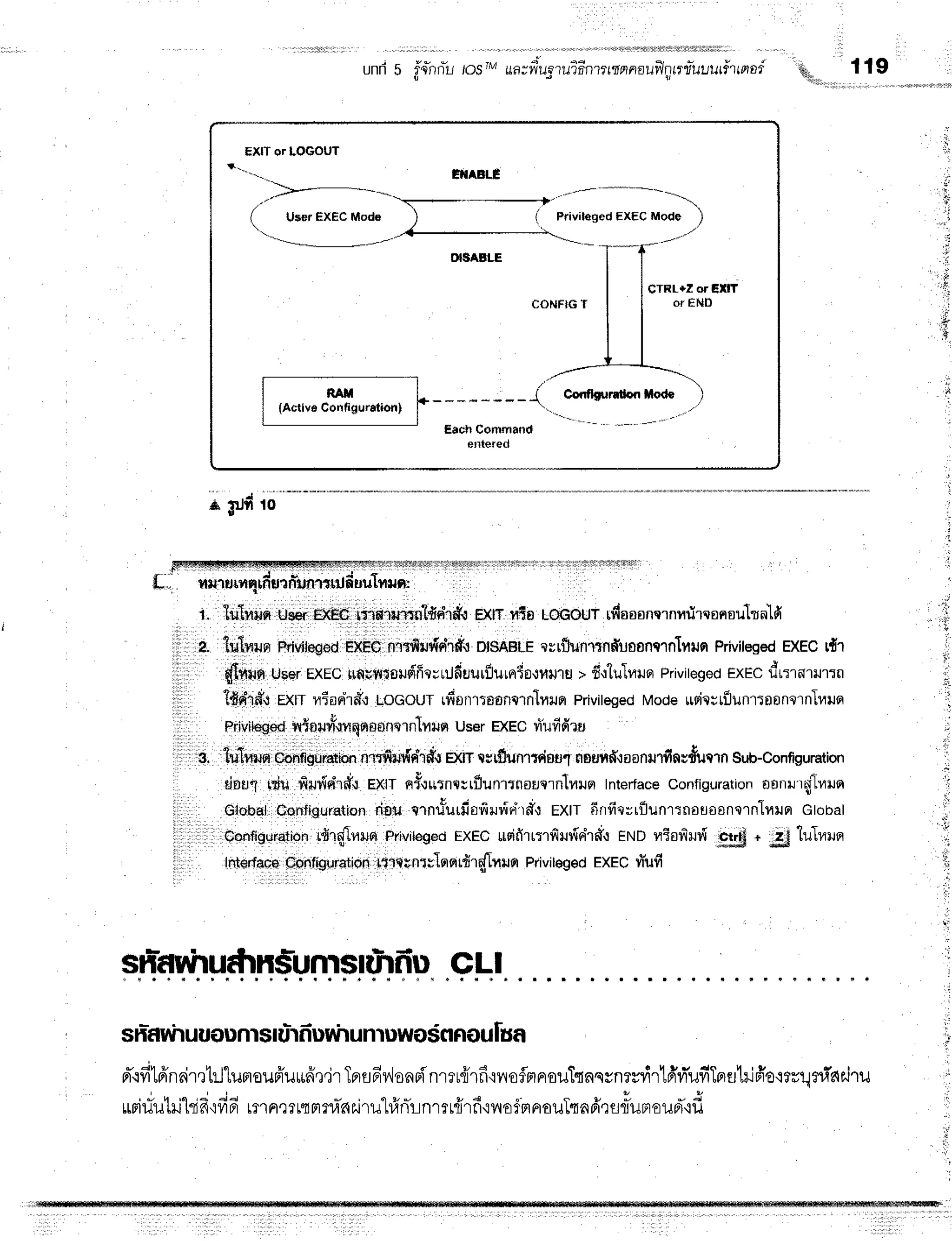und s fs*n
nlil,os rMua;iv*uo'r
uii ntttt nnaufln
rrutuurirrnof
U J I / 9lii*, 119
,,.,
-'-**-----:t'- ,
( Urer EXECMode ) ( Privil6g6dExFc Mode )

r'.,.
-.-''''
HxlTor LOGoUT
CTRL+Z 6r EIIT
or END
,{
_*****---
Eech Comffiand
enterefl

Cffifhr.rrr ofl ilod6 )
ih ilJd 10
1 ;
2,'
Iffi** Us#iEXEc.lluisirutsrl*nirli'r
EXlrnEsLoe0ur rdaaonqrnrfirqonoulrn'lfi
ilffiiln' Frlviteged,nXne
nmrnruWdiff-l
nmneleevrflunrrnfiuoanc1nlflilf,
Privileged
EXEC
r{'l
flr,r*rn
User
EXEC
trflutltflrudfiwu.lfiuurilurn5o,rnilrs
>fi,r'luluurr
Priviteged
ExEC
dt:rarrutn
lfidnt'sexq nianh#rLocour rfionrtoonqrnlfi,Jfl
priviteged
Mode
udqrrflunlrflonalnlvilFr
Prrivif
eged
vr$nruli'.rn
qar
oOnqr
nlflilq userE{Ecriufifitu
tdlllrn Cotngutatiii
nlntrud*r*t'l
patrce$unrrr{on1
nnultfr:oonillfinrfucrn
Sub-Configuration
ttuul ldUtltrr{+{rfi"r
exl nfoutntrrflunrtnsutrnlfiila
Interface
Configuration
oanvr'{Iurun
Gloual
Configuration
fibtrc,'lnu"urfiorfiilfici'rdrr
extr ffnfit;rflunrtnfluosnaln}4ilFl
ctobal
Oon,figuration
rfir{lnruer
Pfiviloged
ExHC
trsifilrtrfiur(rirffr
rrunvriofiur{,ffi . #'lulnrus!
Ihterfaoe
Ssnfiguratipn
tSrq+nrc{qqrdrflnun
Privileged
EXEC
vr"ufi
r 1 1 1 1 9
sfiavfiuftn#um$difiu cl.l
sh-f,
urh
uuounrsIuh
fiuyrh
unruwosn
nou[ua
- i r - ' B , o
pr'{fr'Ldneir,r'til"lunreufruufr,].jr
Tprfl6v',lsn0{
nmu{rfiiloflmaoilT{nsyn?yrirlfr'ri'ufiTpru1rjfro'rm1na*aair
ffiriutilkifr{fifi rmnmrtrrn,lln
r.i
ru"h1nir
nmr{irf iilofsl
nauTr
nfrq
s1lu
nouf if,
 