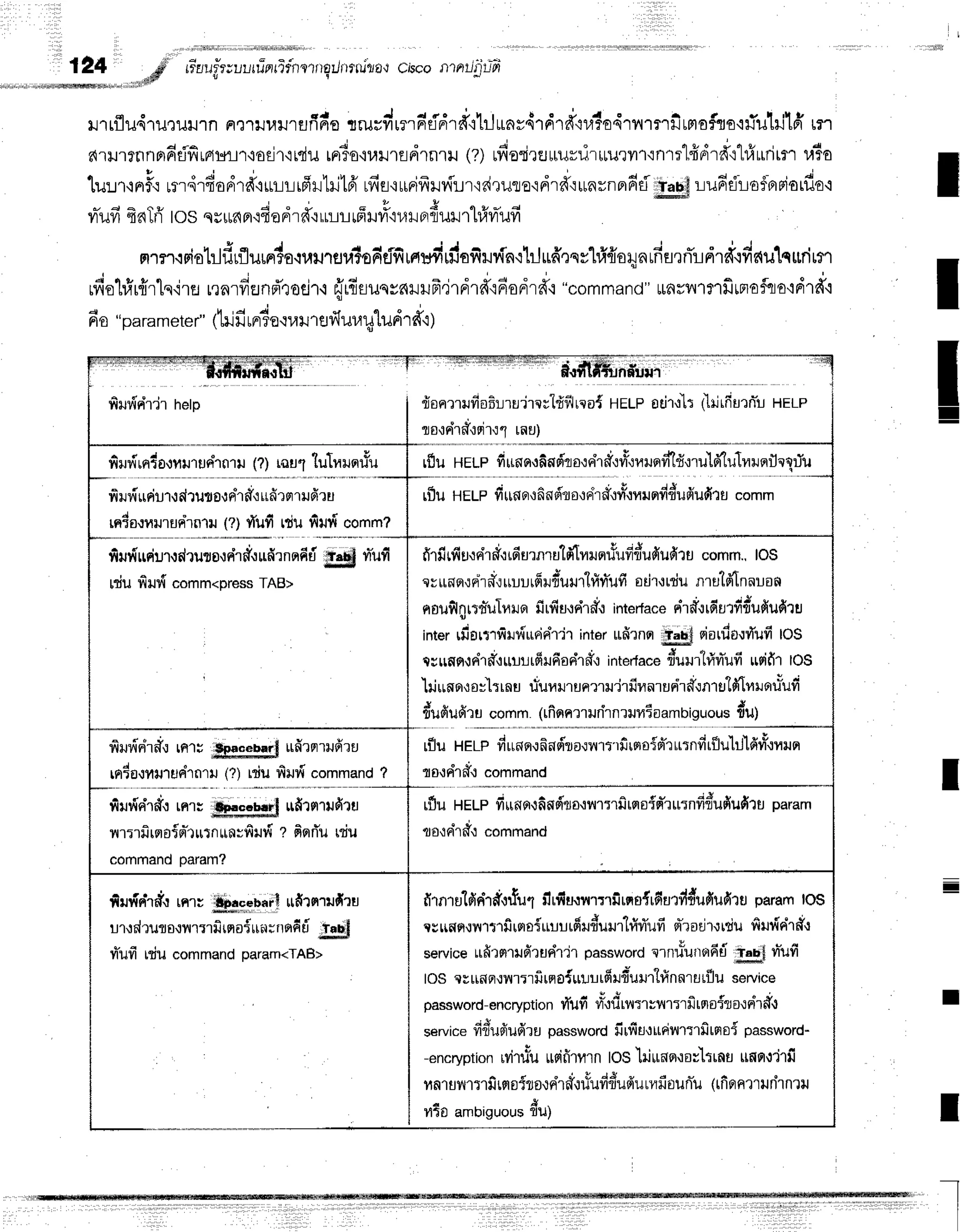 124 # rr'ru;"r;ulr
u-n
rTfn
errrE
rJnrtrjta,J
ciscon ail'pi'd
,.r'sw
v t
rl.rrfludruruil'rn
n,r''llJl.{ilrErfiFr'e
trruvvire'rdfnird'rbjunvdrdrd'na?o4rnmrfitmoiro'irTuhilfi
rm
fi'uJl?nnadEifiLFt4lrl'ioEi1'rrdu
rpr3s'nilrfldrnru
(?)rfiorirEJil,urilrruumr,:nrrlfidrd':1#uritm
u3o
'[urr'ln'Fo
urdrfiodrd"r*rr-lrfrltri16'rfif
iuFifrildLr'idruro'idrdrurnrno'fi{tfrq$:iu6drio$Frsiorflo'i
vrTufi
frnTfrtos qsun
pr':fi
adrd'r
rruufiu#o
"
ut #tturl#vrTufi
, r , J o J r r - - . j J - - I I v q e t u i - " J J - r
m''l?''l'iFiolililrflumTo.rururfluToFrifr[fl$frrfrofrilrln{'[iludnnr"[ri{aryarfrfl,]nir-lnrd{frs{u'[cffiilt'r
rfiol#rfrrtq'irfl
r,rnrfrErnFTroejr'l
frrfiuunvnilHfr,jrdrfifiodrd',r
"command"
rrfiuv1flfirFr€irLoqdrd'i
6o "pu
ru
m
ete
r' (trifirnrte+at'r
uf,ur.rqlud
rfr'r
)
I
I
I
I
I
-
I
T
firurdd'r'j'r
help flonr.rudofi
rruirerldfl rco{ Hete seir,r-lt
1'hj
rfr
urnlunrrn
lg':rirfl':rir.:r
tnu)
fiur{1n4
o.rtur
ua'1rr
1
r !?)
"_llu
l_
]$.1*d.l_
firuliunilr,l
druts{nhfl'tttfirqtrudru
rn{s.rnnrunintu(z)rTufirtiu fiur{ comm?
rflu Heup firro
n,r
find'rou
ah.flo
vr*'r
r ru
ndtfr':ruIff1u1n
rer
rhXrIu
rflu Hep fittoo'r
fit d'to'r
ri,ff.:vr*,rnu
ndn*u
fiudilu comm
filr{uiu'rdrutotrirflt udrnqfi
ti ffi
niu firur{
comm<oress
TAB>
firfirfiu,rs{r
d,r
rdurnru'ldTn}r
qfufin$ufi
ufiru comm.,
los
eruagr{
Fir
*'{uuu16
runtuurlfi
vr*ufi
srir'rniu nrutdln
nuan
nouflqrrr-ulu
l Frftrftu{fi'r
d{ intedace
r{rff.r
rdtrrfittufiufiru
interrfrortrfirdrrdnhir
interufirnor
rffi siardo,rri'ufi
tos
tr unn,lrird,t
ttrrlrfiu6on'rff.:
interface
z*ururtr4ri'ufi
uuifiT
tOS
lri uo0',10v'lr
rnuu'unrurunrru'irfi
nnrudrff-:nrtr"lfi1fi
r,rFru"ufi
rr*u
fiufir13om
*:_
_t,Ll"::fl111116
a
am
n1s
u
or*iu)_
rflu HELPdunq.r
findhl
a.:fl
'tt'rffrrroSm-r
ttrnfirflu'bfldns.rvu
q
totn'rfft command
firudr{ril,r
rn'wrfiggg:!:dttnrqrilerru
rn4otnmusirnru
(?)rtiufirur{
command
?
--'-..'--'--''
fiufinlrff'r
rnrr rtfirrrrufiru
nr:rfirnofrriutnunrfiufi
r fisrriu
niu
commandoaram?
rflu HELPfiunrr,tfi
ndtra,rnrnfitqoiq'rttrnfinaufi
ufir u p"r"t
tOrfn"T*.fcommand
f,uyin'r#.r
rnrr i *uell rtfirn'rldru
ln,rdrurnrnrrrfi
rnoirrn;rndd
ffi
vriufiniu command oaram<TAB>
firnru'lfintrd,rrfulrlrfiuon:rfi rqo{rfirrddufiufiru paramlos
r sunn,r
wttr firsr
airu r rdutsu
ru
{rtr{ufi rfi
'r
odr.lrtiu fiur{rirfl,r
service
ufi'rrr'rufirun'r'jr
password
ernutunofidg$ niufi
los cuuf,Fr.rilrrrfi
rnofulu t6rdurur"htnnr
urilu seruice
password-encryption
t{ufi vttttitntrvut:rfirnoito':n'r#rt
. d A . -
service
frf,ufiudtu
password
fittfi
u'turinr:lfi
tnof password-
-encryption
rvirusu
ttsifilvrnloshitrner,ra;ltrns
unrroirfi
finruvl111fi
iflsito.:r{rdi':riuddufrurnfi
ouniu1tfi
rrnrturirnru
. A
fitfl ambrguous
flu)
-
rlltiriillr1
 