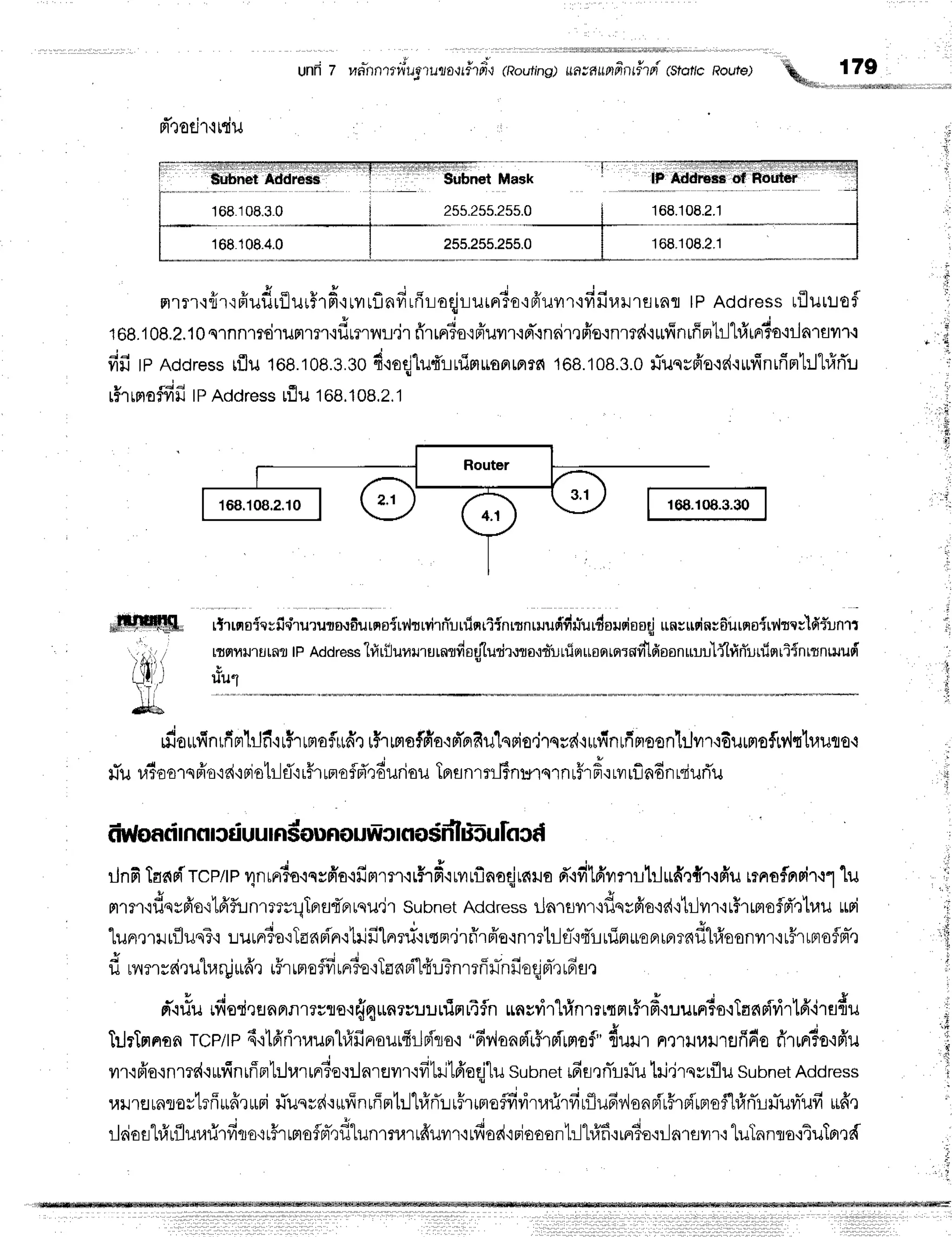 unR z ranhnrl.luugtruraqt#rpttl
(Routing)
d'rotir'rmiu
i---
-
i Subnet Address I Subnet Mask
(stot/cRoute)
'q_""-_
179
-lr
255.255.255.0
rtrrqsieyfielururo.lfiurnoirrirrvirn*uuiqrtinrrnrruud#ruTurdonsieod
unsuqinr6urnoirdm;ldilnrr
msrlnJlurnr
tPAddress"hirijuul't.turnrfrsutudrmo,rd'luloruflFrlqrrfidlfioonrruul{(rlrfunisrriinmnr}ruqi
uu,1
25s.2ss.2ss.0 |
1?:"1'j;':l_
l
t t & * , t { - i a | 4 t u 4 4 d r r
m'rn,iur'iFruurilurHrfi'lrvlrflnfirfiroqjrurn}€,iFilJvn,ivrrJuHrernr
lP Addresstflur:toi
168.108.2.10s'lnn1r€ililFn?1,rflr?ryrL.ir
rirrrrio'rffuyr1'ra".in6i1effo{nres{'iurffnrffmtrlt#rnr?a'iila1f
fifi lp Rooress
[flil 108.108.3.30
d'roqjlud'ruiflLrflFrrFrrsl
108.108.3.0
nTuqvfr'oqd'run1nrfinl:ltrfrrTu
rHrrmoflfffi
tpAddress
rflutoe.1oe.z.t
* 1.
l
r 1
, .,'j
i S
,fl
t)
I
'.
t
I,
dnilffie
r. l
, ' , i , i
tfll'i
i'.
@isb
rfieufinrfimtjf
ir$rrmaf,udr
rfrrprsffiocFr'nRulqrio.irssr{'rufinrfrmeonlilvrr+6umsfnlth,
#u r.#oo'rsFio'rd'rsiatileT'irffrrnoflrTqduriou
TBrsnrnj6nurqrnr5rfr'rrvrrfindnrqiurTu
tiurloati
rnnrcduundounouwc
IGro$dluTufocd
rinfiTaasircele
4n,^duoqvfrocfimmr{rhf
irilLflnoqjrnro
d'rfitfivrnutrludr{r.roiu
rrnofrrrir,rl
lu
S , u , u v + q ,
g
rtrm'ifrsvfiorlrifi:nrmrqTrru{'rrrqu,jr
subnet
Address
ilnruvn'iilqsfio.id'i1ilur'irFrrmoflfr'r'lr,ru
rrri
tun,rrilrflusT'i
uurF6o'rTanpin{1ilfilnni'rrtrr.irfirfre'rnrrtr-1fl-'iq*Luim*op,rp'radl#oonrr'ir5rtflo
X ! q ' v * o i J + q p 6 d u 4 ' d d
u nil uarur1.{
FU
$a
e mrrF}
E
flfr
rnrio'rTa
fisi"l"fi'uTn
rrfirhfroqj
m-r
rF
u,:
d"r#u
rfisd,rtranRlruflo.r{qurnruuuninrTfln
unvrir"lrfinmrtmrFrfr.iuurnio.:Ta6Fi1ir16'.irf
Tr-lrTrrnan
TCP/IP
6'r16'riruuflhfifinourfirlpito'i
"fivlonFirflrpTrmof"
{uu. ^r.u"ilrafifiofirunr?oqffu
ilr'rfr'o{nmdqurfinrffnl:Jr,lrrnr6e'::lnrflilr.rfitrJtffoqj1u
subnet
rfifl,rnlrxrTil
hi"irqvrflu
subnet
Address
uilreunrostrff*frruri
rTuqrr{'r*vTnrffntrll#rT::rflrmefldvitrrirfirflufiilenn{r#rafl'rprsflrfrnTruTuvrT
irfr'r
rlrioshfrrflurarirfisro{r5r
rmoflrr-,:i,llunrmrffuvrr'i
rfiad'rriooan1rll#fi'rrn?o.:rlnrsvn'r
tuTnnra'ituTprrd
,x
ii
.{
;
168108.3.0 168.108.2.1
168.108.2.10
 