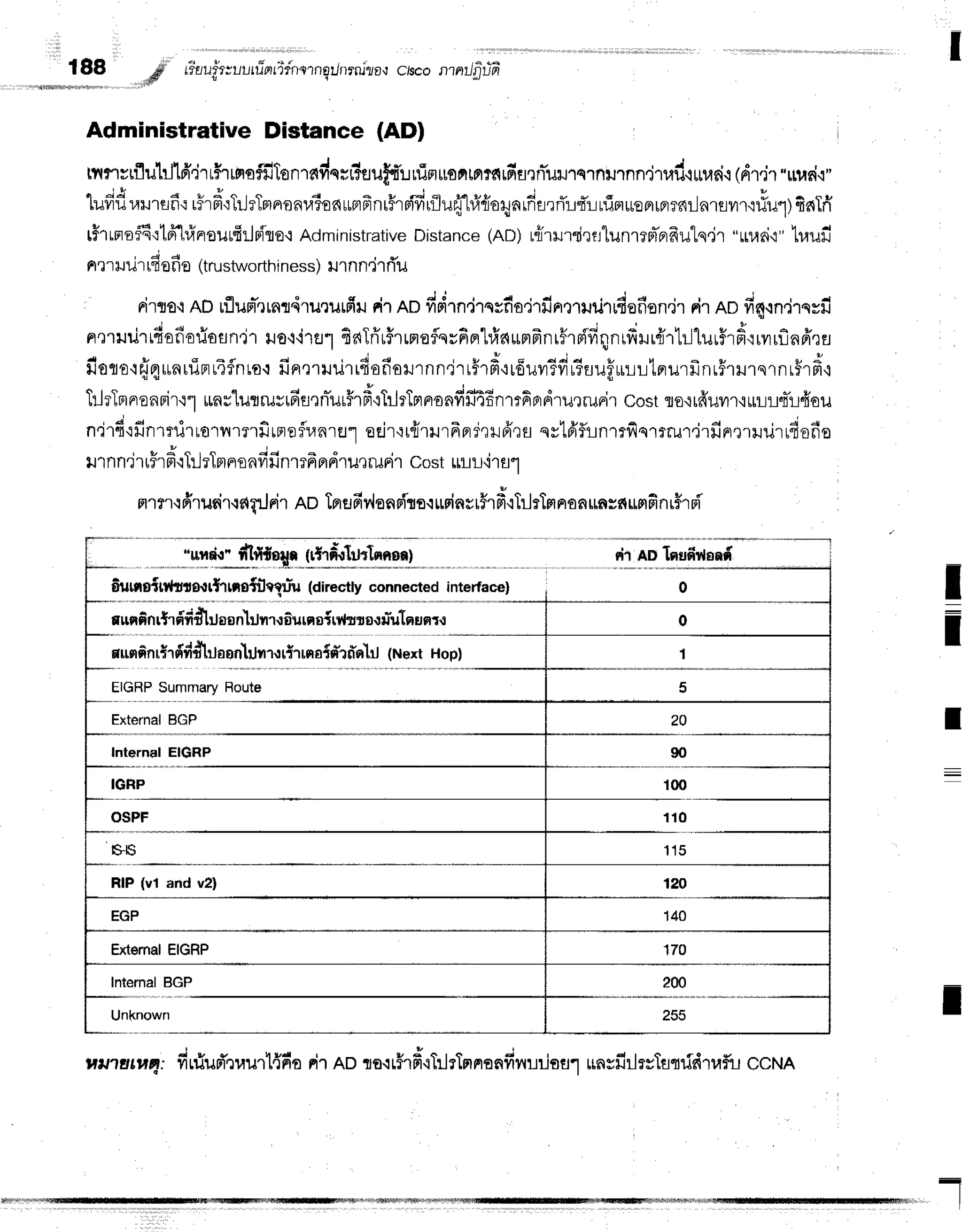 I
188 # r'dau#r;ulrrinrTi'rrsrnounrni?a,r
c/sconntlfiifr
,rftf
Administrative Distance (ADl
tnrwrflul:Jlfr'jrr$rrrrofilTonraderr?uuf{rrtirrusnmte{rfifl"rnTilxJlsrnrurnn,jlrad.irruri.l
(dr.jr"rusi..i"
n t ! J o t 3 + ' + 4 a ! F q 6 t u t u ; - -
-tuilur,lrrsnr
rfrn'rlrJrJnnonuSo6rrrrFrnrirnivrrflurfihi{oryalfirrrTr4':-ruim*enrerrc{iln1flvt't'iliil"l)f
rhrnoffi':16.1#nrouufirlrite.r
Administrative
Distance
(nD)uiunrirtrlunrrpTprfrulq,jr
"rrrarir"
luufi
' J a
n?rililr lTofr
o (trustworthiness)
Hrnn.irflu
nirts,l
RDuflun-rrnr4rurilffiil
FiT
no fidrn,irqrfio,j'rfinrrurirrdofien,ir
rirno vr's{{n,irqsil
- - - - . - ! - . { - + - . t -
Fte1ilu'lt{oilo1Jofln't1
t.lo'i'j14"'l
fiaTrir$rrmoflqvFpr'lrirlunFnrffrdfinnrvrrrfll
Ll-j
tur?lFt':rylrLnneEl
fioto'lfi4unuiprriflnro.r
firrrrruurrdofiarurnn4rtffrfr,rrduvr?fiu6uufluuutrurfrnrfrilrsrnr$rd'
$ r s I q
*
i . * a :
LlJ?rflneaflr.r"l
ttaururru#r6fl,]nTxJrFrfr{TrlrTF]rrsnvrru.rfinl?AoAlu.lrunt
Costflo.ilffuil't,irH-iltTl4'ou
n'i16'ifinrriltornrnfirnofi,rnre'1
ecir'iu{rilrfrprr,r}.Jfr,rEr
qvtfif,tlnrrfis'rrrul'j1fiFnurirufiofie
ru
rnn'irtFr
d'rTrJ
rTm
nonfifin1Tn
Fr
d1il,rild r cost ulrlr,i'r
fl'l
a'ttfifflusi'r.iflflJFir
eo TprHfiy{enrito'rurinsr#rfr.:TilrTmnanrmsflrLnfinrF
rFi'
6uutoitt*slo'trt,rno{fltXuiu (directlyconnectedinter{ace} ; O
run6nrtr6fr
dtrJas
n}Jnrrdurnoin{srs.:lTu1nunt.r
runf,nril d#u$liloonlilrrr
rtrrnaidrnoh (NextHop)
f,nor rrrn."";;
0
1
5
ExternalBGP 20
Internal EIGRP 90
IGRP 100
OSPF 1 1 0
srs 1 1 5
RIP (vl and v2) 120
EGP 140
Extemal
EIGRP 170
lnternalBGP ?00
Unknown 255
t
-
I
I
l
rttnsrnqt:finiuf,,lraurl{frn
rir no na'rrfrfr.rTilrTnnflnfivuliflul
$nsil'ilrsTstririt,rfu
ccNA
 