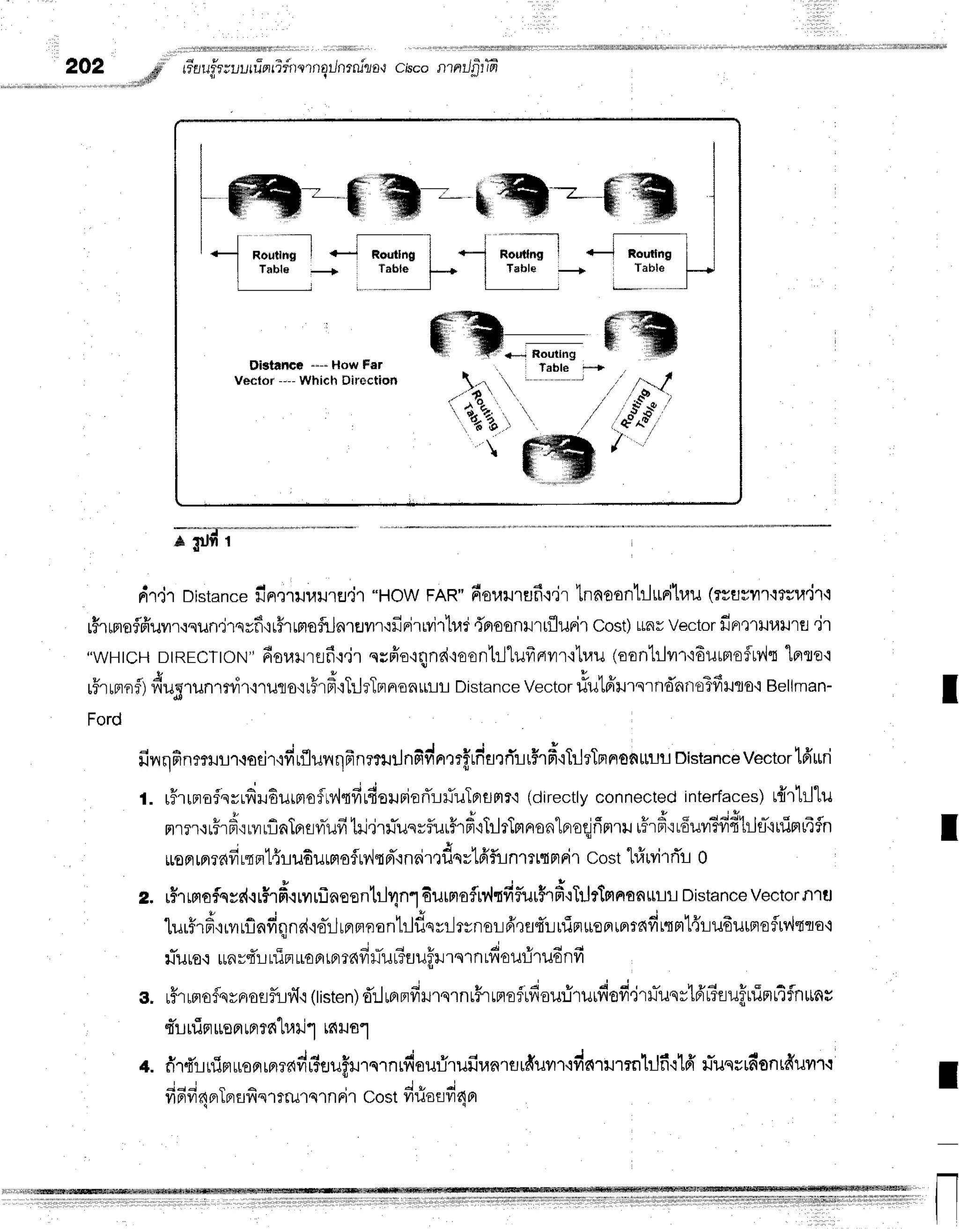 t0t,
._,,,_,udi''
tiwtf3tuutfrnrifn'*rnqrJnrru1l0.i
c,:sco
ntntJ
fitffi
OistahcG ** How FEr
vector --- Which Diroction
; ruffi*---
dr.jr Distanc*
fin.tru1,turu.j'l
'How FAR"
fisuurt;fi{.irtnnoonhl*rihau
(rsusrrltclr'it-i
rHrproflffuvr.r'rsun.jrqrfi{r#rffiofunrtlilr'rfini'rwirtlm
{prosnlrtflurir
cosoLLnv
vector
finr'trlluure
'tr
"wHtcHDtREcloN"dsrarlrsfrq.ir
evffo'rqnd'ieonliltufrflilr'r1uu
(oontrlvn'i6utrreftv'lq
lflre'i
r5rrBrof)
dug''unrnir'nuro'iu5rf
iTllrTnnon*t-rr
Distance
Vector
rfutfrursrndnrt'oTfiHro't
Bellman- I
I
Ford
finqfinmlrr.rsEir'ifiLfluflqfrnaeurJnm-vinrmffrdurfi'rr#rfi'{TilrTnrnofiLHru
Distancevectortfiuri
t. rFrunofsyrfiruEurp,ro:{ry'ltfiufieurierTrrIuIBrflmr'i
(directly
connected
inter{aces)
r{rhltu
mrrrorF,do,"
rflaTpreil-ufi
til.i'rfluqrflurFrd"r}lrlnnon"lnroqjrimu
iHr#'i
r6uvrtsfffi1ilfl-qniflr4fln I
roarn?dd
L{Frl{lufiurmofu
lqd"i
nairrds
v1fifiinmrtnrir costl#uvir
rTl o
z. u$rmoflqss{{r$rf;.irilrflneentrJr1n1o-urmofnlrfifluu$',froTrJtTmnanrL!Distancevector
lurffr6',rrvrrflnfiq1nd,ro-rJ
rnrmnontlf,syilrynsLfr,rfl4'1.r
uin*op'urrnd
rqmlffruEurrrofluv'lqta'l
rTu
roq*nr{r nTm
uonr
rpr
rnfirTu
r3u
uflr rnrnrfiourirudnfi
g. uffrrnrofqynoflfijf
i (tisten)
drlrBrerfiilrsrnrFrrnofrfiou:-irurfiofi'jrilTusrlA'rfuuflninr14fn*nr
qLrfiFr
uefl
rFrtalurjlrnruo1
*. firfinimuroarn??{d#flufmnrnrfiourirufiranrsrfruvrr'idnrilrm1ilfi{1ff
ilTilqsm'ontfiuvr.l
I
fi6fi4nTnrufi
nrtmqrn rir costfiriotLfr
4or
f
I
 