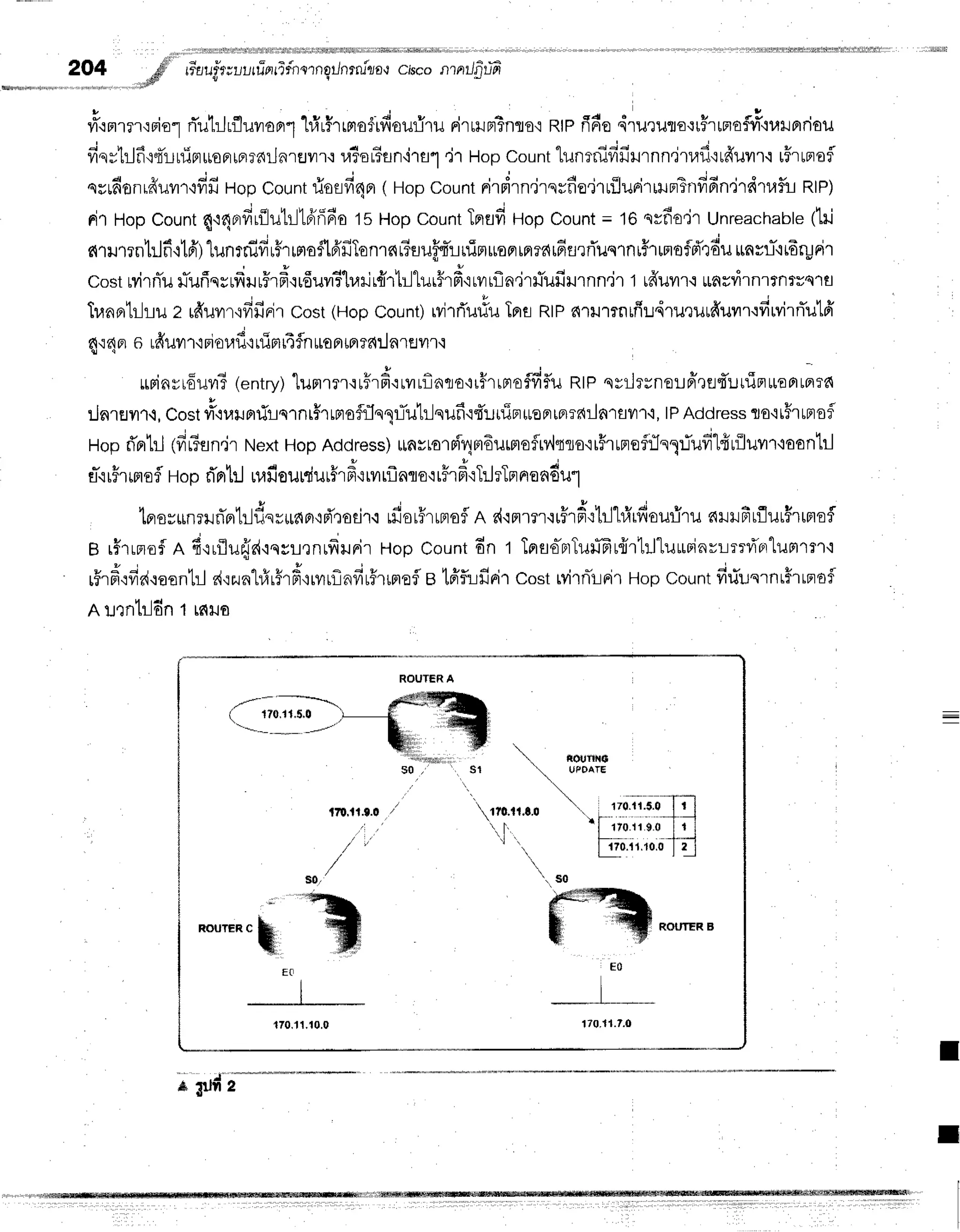 204 ; ! l
,#' r$E/u-?r;Lilrilfirirnsrnot,/ntru"rya*l
cisco ntntJ.fiun
-,IdP
{ r
" - v h I d q 9 v
" - J
u
n
vr''rmrrr':rio1
rTu'hlfluvroBrl
h.irfrrmofifrouri'ru
rirtllpr?nro'i
ntpfl6o4rururo'rrirrnflflfi'{uxJnrioil
fis=lilf itTLriinuroprrnrnr.JRrEJvn.r
ra?or?un'ira1
.ir Hopcountlunrnififirrnn,jtaf itfruil'r'itFrrnaf
4 ! i * , v A , . . ^ ' J r 4
surfioilr^ilyt'hiylrr
Hop
Count
riorfi4n( Hop
count
rirpirn.jrerfio'jrriluririrritsnfifindrdTafu
ntp)
rir lop Count
{'r{orfirflutrltBirs6o
15Hop
countTnfld
Hop
Count
= 16qvffo"jr
Unreachable
(hi
c{1ilrrntilfi.ilA')
lunrniffrflrrnrofld'fiTonrn
r?uuffiinTnruoa
ra??{rfiflxfluqrn
r#runofd'rdu
itnvL-'it6ruFi'r
costMrnTu
rTuriqsrfruuFrfr'qr6uvr?h,nir{rtrltu#rf
irvrrfln"irfufirrnn.ir
t tfruur.r
rasvirnrrnrvqrfl
Tr,lnprtrhu
z rfruvrr'ififiFi'r
Cost(HopCount)
rvjrrTu#u
TneRtpnrrrmtfrudrurutffuur'rfiMrrTutfr
u  ;
q':4Fl6 rduu'r'r
piolrf,'r
rrim
r4fnuro
pr
rn?fi
ilnlailf i
upinyr6uvrT
(entry)
"lumrm'rufrH':rvrflaro':r#rrntoffif,u
RtPqvilrrner.lfi'lrl{'urfiFr*ur,rr^
*
tJnrflytt.i,
Cosili'{railnfirqrnrffrmsfrJnll-utrJnufi'rf,uuinruopruprrr{ilnrflil'r'i,
lPAddress
To'tt#rtnof
Itopfi'ert-l
(fir3sn,jr
NextHopAddress)
*nrrorn'i4m6uffioflu'lqro'irFrunrefrTnq:iudldriluv'r'roantrl
El-{
r5rmefl Hop flrrtr.J
uafi
ourdur#r#'rrvr
rflnl a'rr5rd'r}JrTnr
nondu1
n * n , ! t A t n , " o J
[Froy$nr]rilFrLilLisuttnF],1d'radr.i
rfior#rrnsfl
A n'rrtrrr{mrF'r
tr tunroufiru
atruFrflur#rtmofl
B rfrrmof
n fi'rrflufrd'rqyL,rnrfrurir
HopCount
6n t TprsoprTuffir{rt:-lluurinvrmtTpr'lunrrr'i
rFrfr,:fir{.raont:l
d'rzuahfrr5rH,rrvrrflnfirFrmefl
g tfffufirir costtvirnilril Hopcountfiriuernrffrrnof
Ar-rrntrldn
1rdrJfl
,',,,
'
't '
rro.rr"r.o
l,.
1r#rg

' , llo:llrro
t
I rro.rr
o.o
po.ir.ro.o
.kro
;*-
I
; $ld";
170.1
1.7.0
I
 