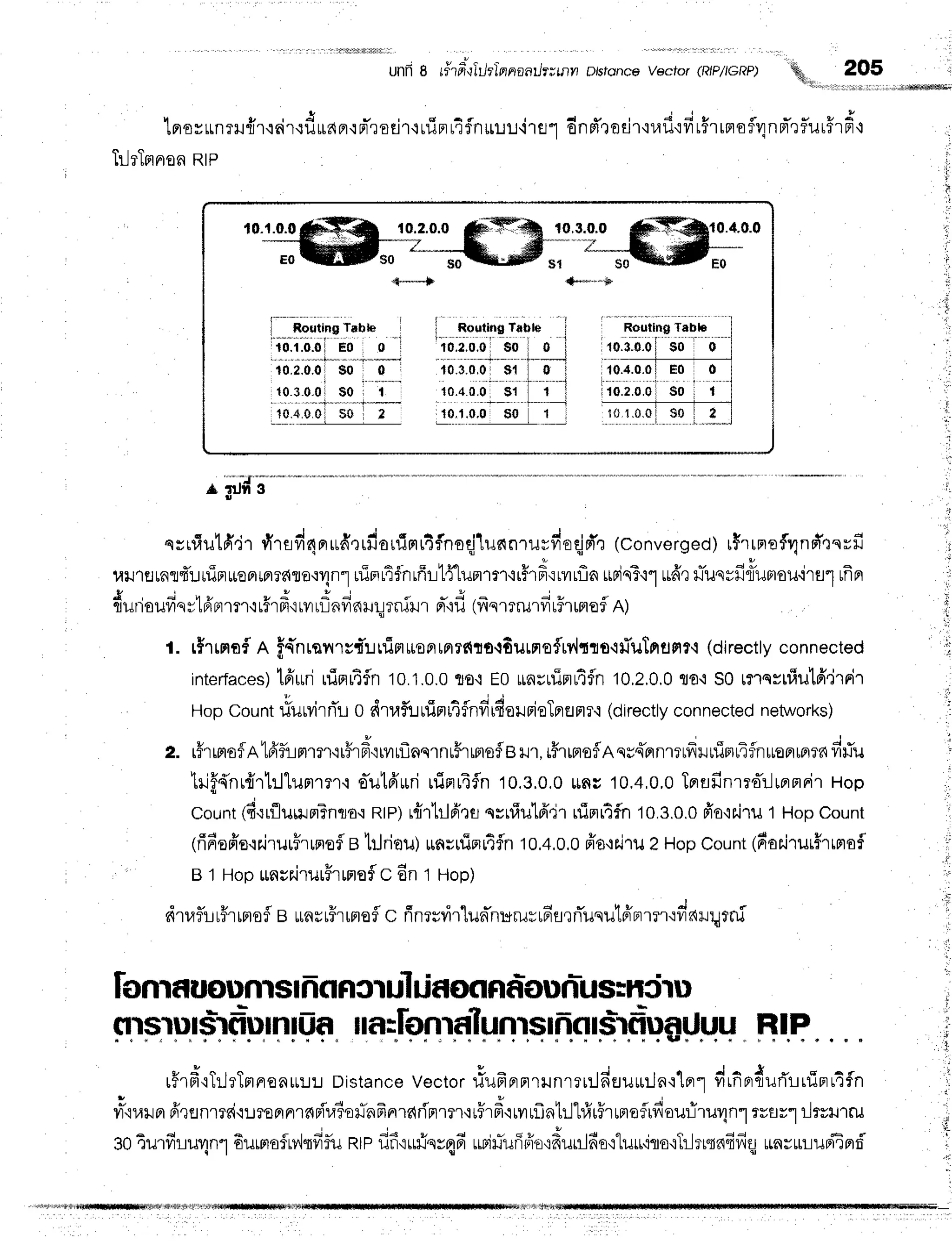 unR 8 ri?filll/ilnnaatlwl|in DJstoncevectot (RIP/IGRP)
r e ' A ' d I d i e g ! y q v { -
LFIOyttnT]Jfl'r.in'r.rlJr[6Fr.:FrxoflfiruFrrlfnLt!!'i1u"]
0nH10u'r'i1,rlJ'ivrt?'r[FroT4nF]Q?lJtfllFl:
TrlrTmnen
Rtp
+**--'tb
e nrd;**-**
srniutfidrv1rrd4nufr,lrfiouirrr4fnoqjlunnru*mroqjd'r
(converged)
rfrrnofrlnfr'tnrfi
uil1flrar{rJuinuoqmrrdruoolnl
uinl4$nrfir:tflur''r'''r,Fr#o,r,fla
*rlnT'r1uAI
*iuu=fi*iuruu.i',u1,n0,
S - i q r u ! g ; . - ; . -
flxJr-tolJyrqYLFtFt'tT'tr:tflFt'itytrLnvr6trl_t?ilu'r
Fl'il.t(ilq1?rulvrt?'ttFto?
A)
t. rfrrnaflR ff{nranrri':.ruinrieprrnrfito.t6uLrrofrv,ltrra.lrTuTnflflr'i
(directly
connected
interfaces)
tfi*ri uiprr4fln
10.1.0.0
ro'i E0$aurlinr4fln
10,2,0,0
flo'is0 rnqsufrutfi.jrrir
i'
HopCou
nttiutvirnTlo drr,tfurrTn
t4infrufr
al BieTfl
flnr'i (directlycon
nected
networks)
z. r#rrmafRtfrflrimmr'ir5rd'irflrflnqrnu#rrnsfleilr,rhrmoflnqs4'prnmrdrnirrrifnuoarfl?6
hJf{nu{rh.Jlurn?''l.r
eTutd'uri
uinr4fln
10.3.0.0
ufru10,4,0,0
Tprflfinrroilunnnir
Hop
^ , A q
uounr
(r{murtrn?ncroq
nrp)rfirtrldns
qsrriutfr.j'r
rrinl4fn'10.3.0.0
ffo'iFiru
1Hopcount
(fifieffe.iFjrurFrrnefl
e tilriou)unruini4fln
10.4.0.0
ffa+airu
2 HopCount
(fiailrur#rrnofl
B 'l Hoprnur'irur5'rtrreflc
6n 1Hopl
dtafllLr#rinofl
g urnsu#rrntefl
c finrrvirlua-nururrrr-s,rnTuquteinrr.orJnrqrni
RIP
G t r
IOnrf uounlsl nonSruIuf,oflfif ounusil{clrt
flr$rursrflumruf,
r$rd'iTilrTrrnefiu:J!
Distance
Vector
rfufrprnrunrri:lfisuurJn'rk''1
drfindurTrrfinl4fn
n'o"u^
frrenm6i'i:Jroprnrnpir.#oflnfrnrdrinmr'ruFrd'rrvrnlntrll#r5rrnofrfiouriru4nl
rrurl ilrrlrru
30TurfiruvrnlEurmaflv,lqfiiu
ntpfifi'rufinr4fiuBir.rTurir,tro{dunlfio{"lur'iro{1ilrrqnfifiel
urnrurrudEprd'
 