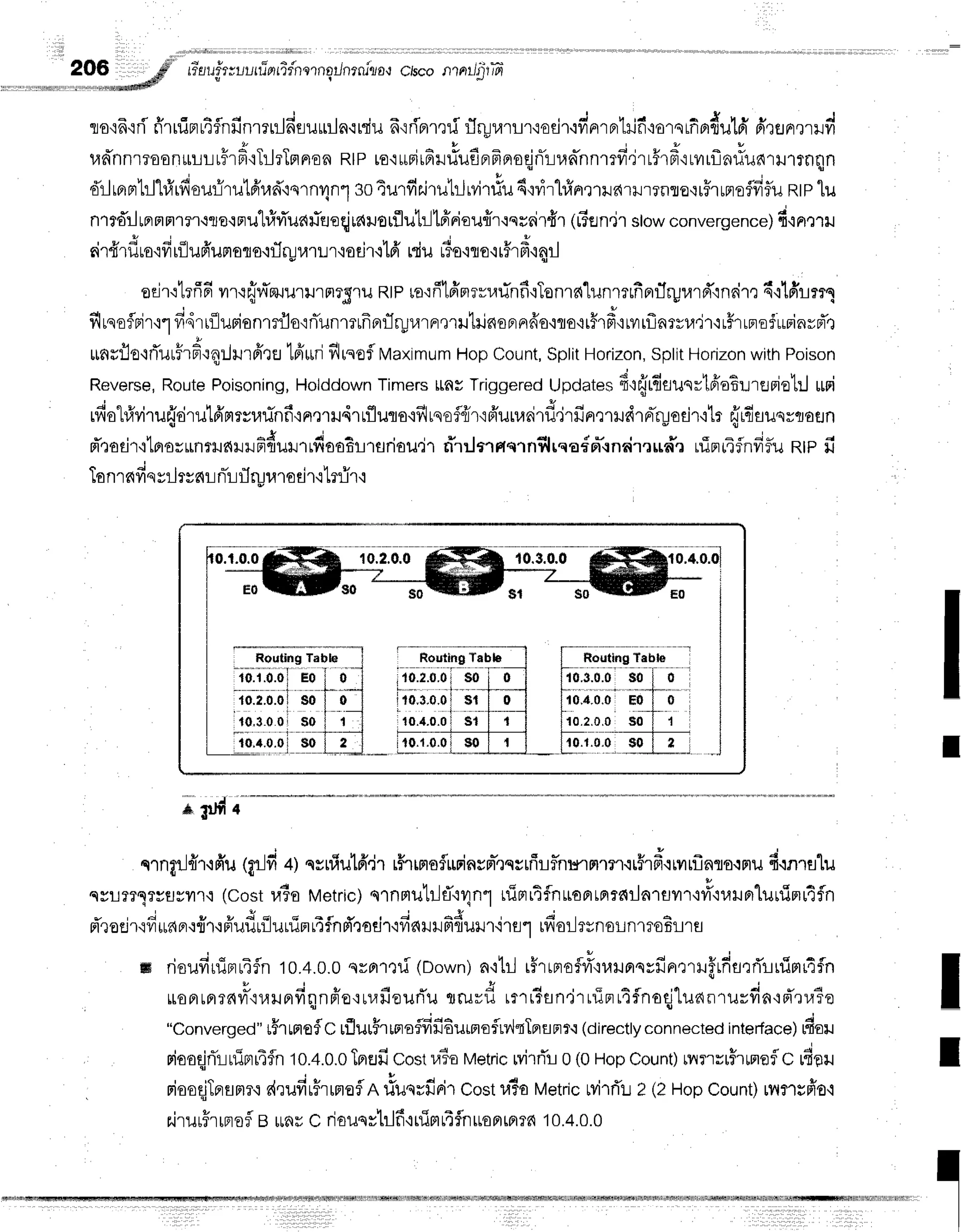 :ff.*;$ff'"
tirn#
.*uu
tfrnrir'n
ernqrJnrru''0*t
clsco
nrnrr/fi
rffi
q f & s a c 4 , J | ! 4 f f q , i t 4 r l - { I r o J
flO'in'in n1[UF]te?n]Jn1?tLnflilttLn.lITU n{nAleil 1lryU']l1'l'i€fl'l'ivlAlFr tilt'l-l0'lSLnfiflil[Fl Fl']tJFlelilyl
, , v
ud''nnrraon*LLrFrF'iTilrTflnen
RIPro'irrFirfirriufinrFeraqjfliun-nnmfi4rrfrf
irilrflfifiuf,ril1?nqn
v r t a r q v J t u q t u 6 d ' q r , L 4 o q L
'flr-l
rBrpr'Lr-l-Lrirflsuflru'[dr.rd"isrnv]n"l
go4urfir.iruLrJ
rvitiu 4'rvrr"lfinr,tll6rilrtflflo'l[51unoflfrflu
Rtp
lu
nrtdrltprnnr?l,isB'iau1#fi'uafitreqjiaruorflutrltffniouff'r'rss6irfir
(rTEJn"ir
stow
converg*n"*)
d'ineril
, u I i o r e q ' h e ,
'
st'rT'turo'iil
rLuF'luF]ofl
o.ifl
ilulLr,iori'1.t16',
rdu#o'110,r
r5r
f inil
adr':1rfi6
,.06W*ulura?Slu Rlpra':fitfine="rTnfioTun.alunmrfiprrJrylrrfin6i'rx
6'r1fii14
flrnoflnir'rl
fidrrilurionrrflornlunmrfrnrlryurrrmHhinoprnfro'iro'rr#rfr,:ryrflnrylrir,rr#rrFaf
urinrpTr
tu
runrflo'lrTurFrfr'rnrJlnfrrEJ
1fr*ri
flrqoflMaximum
HopCount,
Split
Horizon,
Split
Horizon
withPoison
Reverse,
Route
Poisoning,
Holddown
Timers
itnvTriggered
Updates
4':frrfiaunrtrioBureFie'll
*Fi
a i q r , u t h v u 1 c q 4 i c v r ' i , o
rv',ro
Ll/vlluilorxrrnFlrvufinfr{Fr,nil4rrfluflo.ifilrsE?fl'l'iFrurl.4a1uer}JnelxJdlairxodr':tr
#rfiaustrfloEJn
s v {
d',:odrttprorunrt.raruFdurrrdaa6rrsriou,ir
n'rrlnsq'rnflrqadn-{nrir'rrd'ruinilfnfiflu ntp fi
To
nrnfiqrr-lrsa{
Lnir-i
flilu'r odr,rtrfir'i
* $d.
nTngrJflr+fru
tilJd+lqsnfiulfi',jr
rhrmsflurinsm-,rscrfirflnvrrrmr'irFrd{iilrflnflo.rFru
6{nrfl1u
syL?T1Tyrjsyl'r.i
(costra3e
N/etric)
o'rnmutrJflr4n1
ulml4flnuoFlrnre{ilA1rjv'r'r#'i1aHF,luuimr4f
A u t { - ' c q r s ' j
Fr'rorJ'r'rvrlrflFr'rrr,rnuur{luuinrifnff':oeir'ifinHHfifiuilr'irsr
rvl'or-]evnoLnlroBLra
ffi risufiuiBrrifn
10.4.0.0
qrfi'rrrf(Down)
n'ilil rfirrFrofl#'iuxJnqvffnrrrflrdrrri'ruimr4fln
: : i r 1 - A d * q . i
rroFrrfl?6vrT'ilrlerfiqnfr'o'rrrafieuriu
truvii rrrTsn'irrrinltfnoqj'LuanrurfintnruTe
"converged"
r5runef
c rfluuFrroroflfifiEurnoflrv,lrTerflFr.i
(directtyconnected
interface)rfiaru
niaoqjri'rrfinrr4fln
to.+.0.0
Tprefi
costvr?o
Metric
MrrTro(0HopCount)
rvrrrrrFrmeflC
rdel
! !
niooqjTnrumru
r{rufir#rrnofln
riuqvfirirCost
u?oMetric
Mrti'u2 (2HopCount)
rflflsfio'i
r,irurHr
rprofl
B uar c douqrtrlff
'rnim
tiflnuoBr
mrrr{
10.4.0.0
I
I
I
,
irb,rooi
io
[--c;iil;i;b
-l
l{0.s.0.0
s0 I 0 l
P * " . - 1 * * 1 * P * " * I
1 1 0 , 4 . 0 , 0
E 0l 0 l
l1o.2.o.o
$0 I 1 l
E-giloro'- l
10.4.0.0
I S{
 
