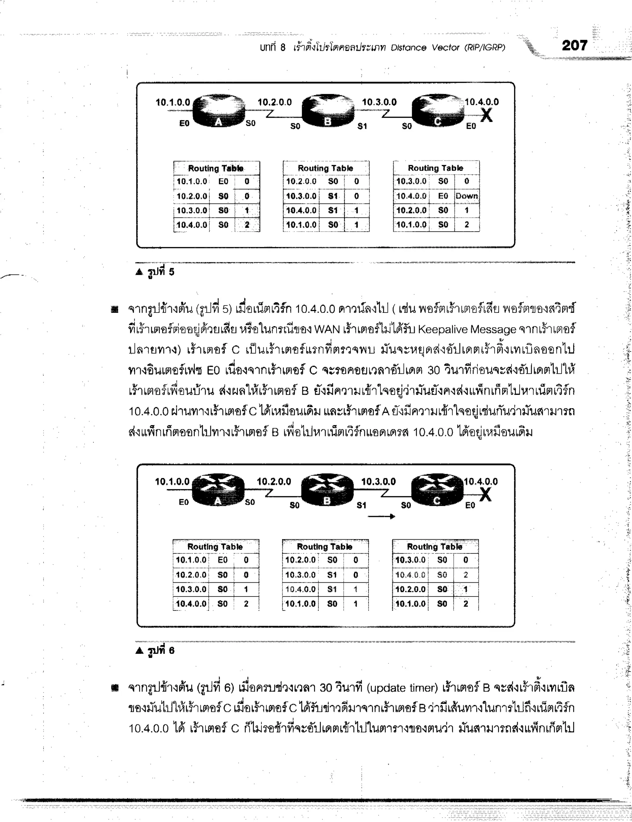10"f,"0"01
s0 I 0
i 10.3.0"01
$0 i I
="--':'-+- I
1r0.4.0"01
s0 I I
i;"ilnl;;;Y; ]
110.3^o.o
soI o j
Fd:;.0.0;
Holn"";l
[-r
o.
rn,o
*-sri
]
--
r"-l
li-,o.'ql!{i j
unfrg rftpftlt/tlnnanilrauin p/stoncevectot(RIP/IGRP)
i RoutlngTabb
io;i,o:o
i Eo o-
l'-- -'-'i---..-'"---
Jo'-2:o:-9i-I9-]i
ii.
:
':
ffi n'rngrJ{rreiu
(grJd
syrilouirrr4fn
10.4.0.0
nmrin{lil(rduvrsiprrfrrproflrfis
floirrrotnimd
firFrrmoflrjooqlfirrrfiu
r,l3olunrrflcJo'i
wANl#rrnto$'[rit6'fu
Keepative
Message
qrnr#rrnofl
iln'rflvrr.r)
rFrrnofl
c rilur#rrmofurndmmqnr
fiunruqerd'id'ilrerFrr#rdrrvruflnoonTrJ
yrr.r6urnofrv,h
Eordo.rernritnofl
c qv?oFroflrrnrdrlrprm
go4urfiriouqvd'idilinprlill#
rfrrnofrfieurirud{2n"lfir#rrnofl
B u-{fin,]rilrflr"lnoqj,lrnTusT.:n'rr{.:ufinrffnrt:lraruimr4
10.4.0.0
r.i'ruvr'rrhmof
c'ld'rufiourfiru
unvr#rrnloflR
sT':fipr,nrur{rlnoqjrduniu.irfius{rilmn
d'rufinrfinrosn'lrlrr,rr#rffiofl
e ifistilururimr4flnuoprrfirr{
10.4.0.0
lfreqjuafiouufiu
;;d;
I
m nrngrJ{rrffu
1grJfi
o) fionnrd,l,innlg0turfi (update
timer)
rHrrnrofl
e svd{r5rfr.:irrf,n
to,r#ulill#r#r
rrraf
c rfior#rrrraflc
t6'fudrQfixrlqlni#rrmaf
s,i'1firfruvrr'ilunrrtilfirnimr4fln
10.4.0.0
1firFrrmnf
c rihiredrfiqvdrlmrrrr{r1il1unmr'iro{mu.ir
fius{rilmnc{.:ufinrfrpr1rl
,,I
ril
ir
l
i
,i
 