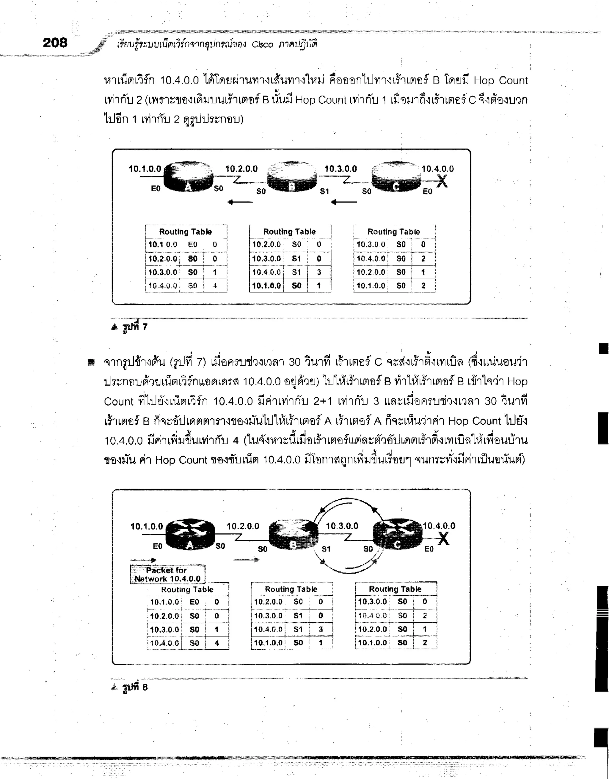 208 -d riarrir;uurriorifrrernq/nrru"ria'r
ciscontntlfitffi
..:#o
raruiprrtfln
10.4.0.0
lfiTprtle.iruilrrrfruvrrqlr,lil
n'oosn1r-lvrr'irFrrprofl
e TFrflfi
Hopcount
rvjrri':.r
z(rflrrsro':rfrxJr-lurhrnof
B#ufiHop
count
rvjrri:.r
t rfiorrfi'rufirnoflc
6.1ffo{L,ln
trJdn
t MrrT::
z ng:JrJrrnau)
*ilJd7
nrngrJ{r'rfr'u
tArJfi
zl ffionr:id,r{rqnr
30,r-urfi
rFrrrrofl
c srd'irHrd.iruufin
(d':rniuou.jr
ilrrnorffreruinrtfn*onrorrd
10.4.0.0
oql6'rr)trll#r5rrmof
e vir'l#rfrrmofla
r{rln"jr
Hop
count
fihlfl':uiprr4fn
10.4.0.0
firirrvirrTr
z+t rvirnTr
g ,,^r,du^n:rir'rurnr
so6urfi
rf,rumof
e ffev.f,ilrFrslF|mr,iro'rilTutrjhhFrrnofl
RuFrrnofl
n fissrliu'irFirHoocounttrjeT.r
d , J l '
'
"
, * - u
10,4,0,0
finitfiHf,urvirrTr
+ d[u{{ra,]vfirfisrSTrnoflurinspr,ror-lflrrrFrfrqrvrrflnhfrufiou:iru
:ro'uiu
rir nopcount
qo,i{Lnipr
to.+.0.0
fiTonrnqnrfrufiurioul
qunrsvrr'ifiFitilueriusfl')
I C;iiili;;; I
I 10.1,0.0 E0 0 I
6*, , ,,,,,,,.,;..
,, ,,,1
jr0.x.0.0s0 0 1
- - - - - - - - -
_ _ - l
I 10.3.0.0 $0 1 1
['i;1.']i-q!I{l
i RoutingTabl6 :
lu.rso solo-r
l**"".*'-"r"^***f-"i
110.4.0.0
1 s0 I ? i
i-r
rt.l,
o.ol-so-l-r-l
i10,1.0,0$0 I ? :
T
I
10.4.0.0
tr
t
II
ef,t|fiB
 