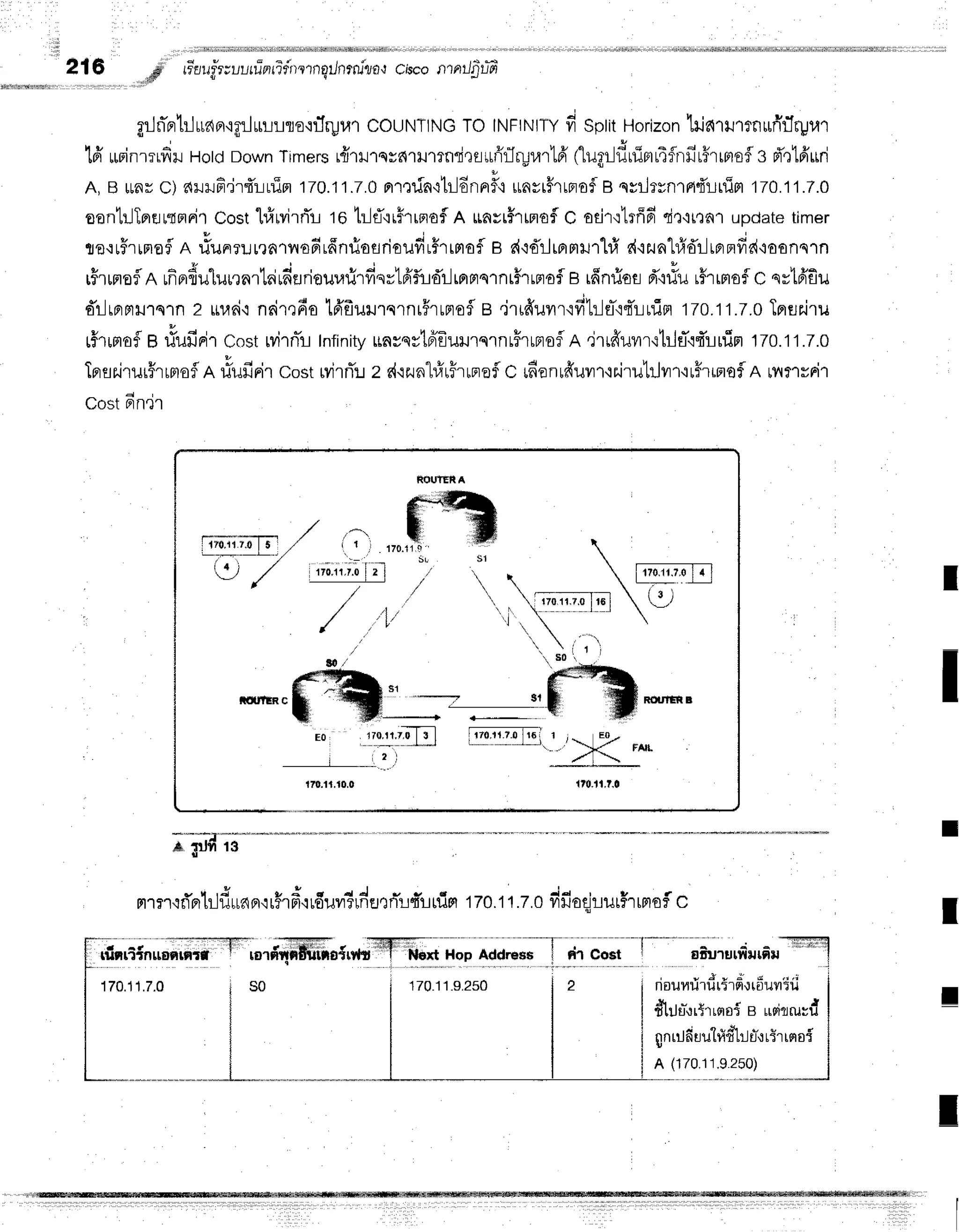 ?16
rirrild
re*aufr;uuru-nrr-frrr'rnoilnrrulrrr{c,sconrnrrJ$l?
gr-Jfi'nb-Jurler'rgrJurrlo'rrIryu'r
couNTtNG
To tNFtNtry
d splitHorizon
lileturmuii'rlrprar
1firurinrrrdr
HotdDown
Timers
r{rrrqsnrlmnri,rruffrlryrarlA'1lugr-Jfiuiprr4flnn'r#rrmsf
s d'etfr$ri
A,B rrnH
c) e{ililF.ir{t-iuim
tzo.tt.2.0n'r,:tfn'rtr-l6nnfi
unvr#rrprsf
Bqvilrvnrrtdruim
1To.11.7.0
eanhlTBrertFrFil
costl#rvirrTrto trlfl':rFrrnof
R uavt#rmof
c odr':lrfffici,r,it,rar
update
timer
ta'ruFrrrref
a rfunrrur,rnrnofrrffnriosrioudr$rrnafl
e s{'rd'ilrnmil1l#
e{'i2nl#d'r-lrBrerfid'reonsln
v { o - {
"
s I u { - c
ryrrpro?
A rnnflu
lur']nrtrirdariour,rrirfisrtfr'fudt-lmrprqrnt#rrrrafl
g rfinrioed'{#ur#rrmof
c qvtfi'f,u
d'r-lrBrmrrqrn
z ruri'i nrirqfiatfrfruurcrnr#ruBrofl
e .irid'urr'ifi'Lr-1fl-'iqTLufifl
17o.1i.7.0
Terflzuru
r5rrmof
n riufirircostrvirnlr
Infinity
unvqvtffEururqrnr#rrnof
R,irrfruvrr'itllflq4'ruirr
120.1'1.7.0
Iprflr.irur5rrprof
n rlufirir costMrfl:rz r{'rzun"l#u5rrnef
c rfionrffuvrr'rr,iruhjvrr.rrFrrnof
A urmvnr
cost6n'ir
ROUTEN A
$%
f:::-T:--r:' ,/ '-.-t S
l l 7 o . i 1 . 7 . o l 5, / , l , . 1 7 0 . 1 r . . ,
"(j-7
,,i.,,,i.0lil"',
'/,/
/ ,,'t'
t70.lt.?.0
I
I
I
T
I
mmr'rrTprlildunB,'rrHrfr"rrduvr?rdu,rn-L,fi'Luim
tzo.tt.z.ofifioqirur$rrmoi
c
, v J r . i l r , , ' r i
nouHu'rur5'r0hrrFruyrTu
I
tttrju-,jr{rrfisie usirrurd I
. i c t u n , t u -
"
I
0nrunuurfirrlJU{rT'rr9r8T
I
A (170
11.e2s0)
I
I
 