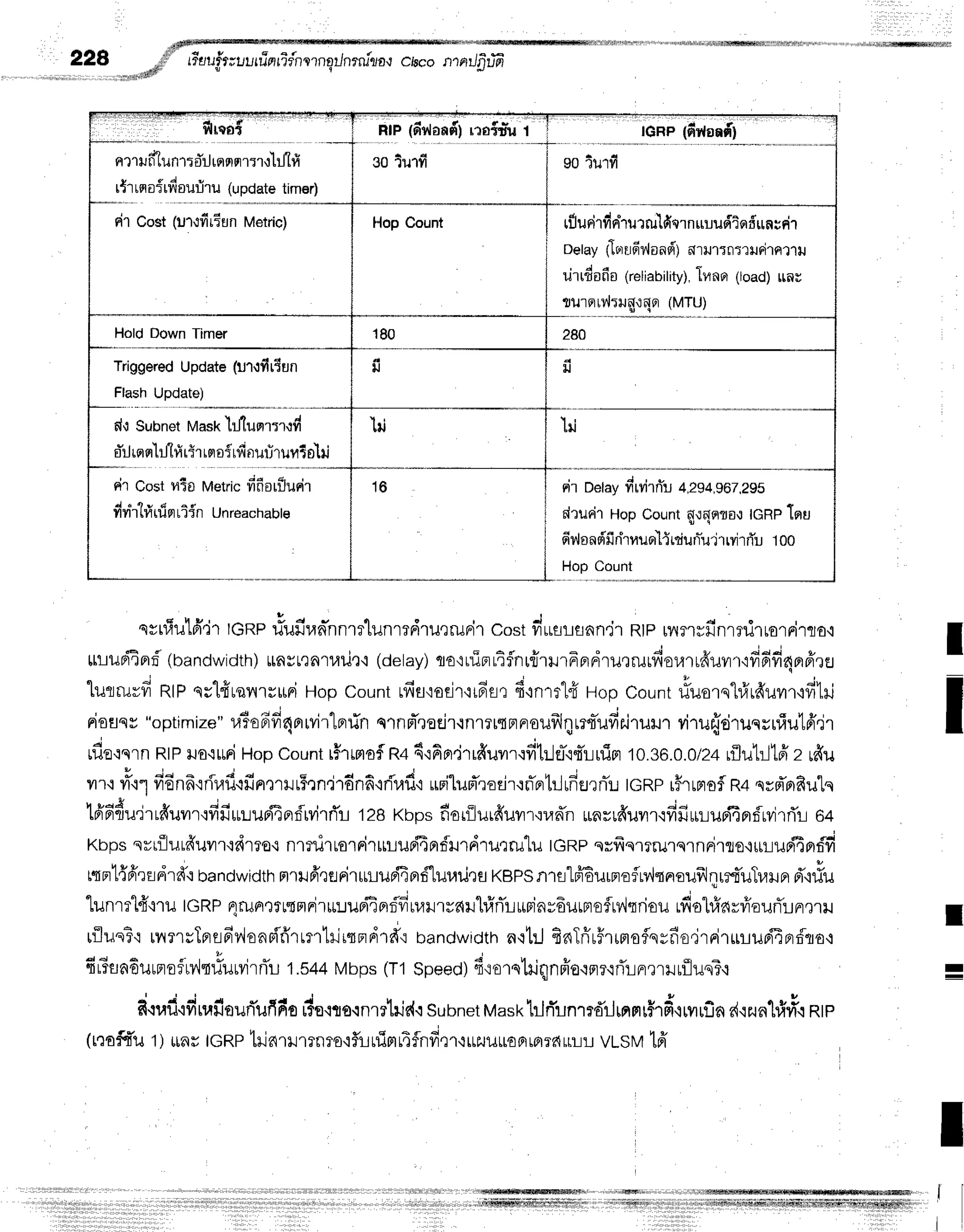 nx1
rjfi"liln1t
d'ilrsr
flq1:1ilil"hl
e s t
r5'r
Lsr05n''louu'ru
(update
timer)
*
rl. Co*tt".-q*r.'
""tn"l
Hold DownTimer
Triggered
Update(l't.:firTun
Flash
Update)
d,l Subnetvast }J'lupnrr,rd
s-il
rqfl'lil"hi
rt1rfloir1fi
aufi1ufiTslil
dr CostHlo Metric
fifioriJunr
#rirh4uisr
riin Unreachabte
ile 16rlaafireo$fur
solu'Ifi
Hop Count
lcRP (fir{nad)
soiurfi
rilunirfi
rrtrurrulfie1n
$uudiFrf[[nlrir
oetayflorr-rdv'lond';
orrur:nmurirnttu
, J a t
ultton0 (reliability).tfinfl (load) tlnu
280
lt
rir Delay
firvi'rniu
4,294,967,295
drueirHopCountq.:qffio,r
IGRP
teu
6dsnsifi
nhuuo-l{rdunTui
rrvir
rTutoo
HopCount
svtlfiil'lf
i1 ronprfun'ran-nnrr'lunrrdrueruFi'r
costviusrsnn.jrRtplvilufinrrrirrorerrlo,i
uludEer:f'(bandwidth)
rnrteAruil'r,i
(delay)
qoqrflFLAflnuirilnFndru,rrurfiourrfruyrT'rfi6fi4nffru
lurruvfi RIPsr"lfirailluuriHopcountrfifl{osir'ir6fl,]
4.rnrrlfrHopCount
#uorq"hfrrfrurr,rfitri
ristqv "optimize"
ra-to6fi4orrvirlprrin
qrnpT,reEir.:nrrrsFrFroufrlqrrrlufir.i'rilrJ''l
vilufrdruqyrrf;utfi',jr
,duoulnRtP
rJo'ruFi
Hopcountr#rrmofl
R+4'ififl,irrffuvn'rfit:..lel-'irTr.irlia
10.36.0.012+
r{lutrltei
z rfiu
L i a - . ; d c , d q r J
'
rr'r vT'r'l
frEnd'rrirafr.ifrnxllJthn'i16n6{auil'i
urilurTrorir'rrTnhlrfisrnTu
tGRP
r#rrptsf
R+qyd'BrRulq
I r o A I t r i a 4 € , v M
tAd4urrrduflr':vuJuLuFi4prfrvirri'r
128Kbpsfiorilur#uvrr.:r,rnn
*nrrfiuvrr'1fifi*luri4prf,rvjrrTr:
o+
Kbpsnrtilutfruilr'rdrro{nlTdlto'rFi''l[rr-Luri4nfirdrxreru'Lil
tcRpsvfrsr?rulslnpi'tflorrrluri4n#
rqprl{frrsdr#'r
bandwidth
a1il6'eaFi'rurupi4ari"lurariqfl
KBPS
nlfl"lffiurnofrv,lqnoufrlqr,rt-uTrarur,
d"itfu
1unmlfnu IGRP
qruAtrrqnFiru:ruriEnf,fiuarurvarl#rTrurin;6urnofu4qriou
rfiol#nvfroufl:in,]ru
rflus?':
rv?luTFraa'?,lonnfl'frrrmtil,qrd''frq
bandwidth
n,rtilfinTfir5trtoflq;fio"irrirururiEprf,rro+
t, l
4rTsnfiurproflv'ltriurvirrTr
1.s44
Mbps
(T1
Speed)
6':ornlriqnnio':Ft?'iflLFr?riluflluqT,l
d.ruf
ifirufiourTufifio
#eqts.rnm1ridq
subnet
H,tast<tjrTunmd'ljrnrlrf,rfr'lrvruf,n
r{.r2n1rfr#'i
ntp
(rraFr'u
1)rnutGRp
tr-inrlrlilTo'if,LL1inr4flnidqr'ruzuuuoFrrpr?fiur-r:J
vLSM
16'
T
I
I
I
,'
 