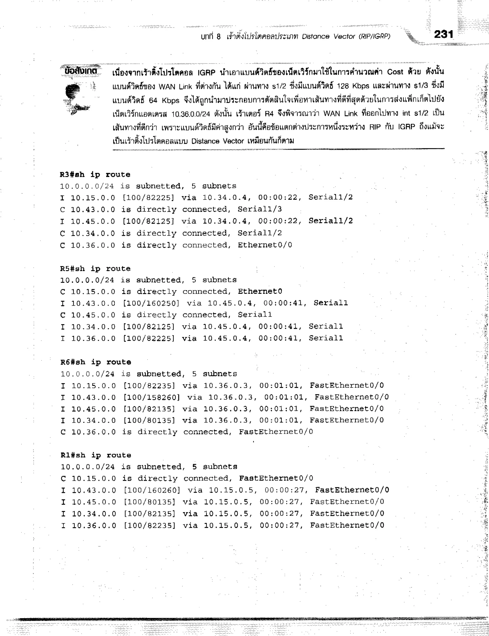 '-ffifltff:
,#'
i"dkw,
unRg rfrrrti,rlt-ltlnnaathtrrn
Distonca
vlctor (RIP/IGRP) fu"
lNirilr
r
231
rdsrcrnrtrfi'ilrjr1nnon
tcHpdrro'rurludtqftottfinti{nurt#lunrtC'rurruir
cost firu d'lrlu
ruuusilqfto.:
wANLink
dsi'r{fiu'lfiuri
niruvrr,l
st/2fi.:fiuuuriinf,
tae xupsun;nituvt't,l
s1/3fi':fi
rurud'irrf
64 Kbps6.:'[dgnrirutJr;nounrrsr-qfiu"lerfiafirrfiuv'r'rd6fiqerd'rutunrrd'rrtfinrffs
rfiqrr'inuosrrsr:f,
10.96.0.0/24
pr*.:du
rSrrsraf
F4{,:ttqlrrurirWANLinkfioon}.Jur.r
ints1/2tiju
rfiuvrr,rfifin'ir
rn:rruuudiod'finirq,:n'ir
d'ud6odouotnuir,rilrrnrrvrit:svirt
Rtpn*ulcRPfi,luriev
tflurfr6':TrJ:Tfl
n0fluu! Distance
Voctor
rnfi
ourfufi
mttl
l'
,,
R3#Eh lp route
L 0 . 0 . 0 . a / z + i s s u b n e t t e d , 5 s u b n e t s
r 1 0 . 1 5 . 0 . 0 l l o o / 8 2 2 2 5 1 v i a 1 0 . 3 4 . 0 . 4 , 0 0 : 0 0 : 2 2 , S e r i a l l / 2
C 10.43.0.0 is dir ect ly connect ed, Se ria lL /3
t a ^ ^ / .
r r v . a f , . u . v t t v v r d 2 ! 2 5 1 v i a L 0 ' 3 4 , 0 , 4 , 0 0 t 0 0 t 2 2 , S e r i a l 1 , / 2
C 1 0 . 3 4 . 0 . 0 i s d i r e c t l y c o n n e c t e d , S e r i a l l / 2
C 10.35.0.0 is dir ect ly conr r ect ed, Eth e rn e t0 /0
Rs#eh Lp route
1 0 . 0 . 0 , Q / 2 4 i B s u b n e t t e d , 5 s u b n e t s
C 10.15.0.0 is dir ect ly connect ed, Eth e rn e t0
I 1 0 . 4 3 . 0 . 0 [ ] . 0 0 / r . 6 0 2 s 0 1v i a 1 0 . 4 s . 0 . 4 , 0 0 : 0 0 r 4 1 ,
C 10 .45 . 0 . 0 is dir ect ly connect ed, Se ria ll
I 1 0 . 3 4 . 0 . 0 [ L 0 0 / 8 2 1 2 5 ] v i a 1 0 . 4 s . 0 . 4 , 0 0 r 0 0 : 4 1 ,
r 1 0 . 3 6 . 0 . 0 [ ] . 0 0 / 8 2 2 2 s l v i a 1 0 . 4 s . 0 . 4 , 0 0 : 0 0 : 4 1 ,
SeriaLL
SerialL
Serial"l
R6*sh ip route
L0.0.0.0/24 is subnet t ed, 5 su. bnet s
I 1 0 . 1 5 . 0 . 0 [ ] . 0 0 / 8 2 2 3 5 1v i a 1 0 . 3 5 . 0 . 3 , 0 0 : 0 1 ; 0 L , F a s t E t h e r n e t 0 / 0
I 1 0 . 4 3 . 0 . 0 [ ] . 0 0 / 1 5 8 2 6 0 1v i a 1 0 . 3 5 . 0 . 3 , 0 0 r 0 1 r 0 1 , F a s t E t h e r n e t 3 / 0
I 1 0 . 4 5 . 0 . 0 t 1 " 0 0 / 8 2 1 3 5 1
v i a 1 0 . 3 6 . 0 . 3 , 0 0 r 0 1 : 0 1 , F a s t E t h e r n e t o / 0
I 1 0 . 3 4 . 0 . 0 [ 1 0 0 / 8 0 ] , 3 5 1v i a 1 0 . 3 6 . 0 . 3 , 0 0 : 0 1 : 0 1 , F a s E E t h e r n e t 0 / 0
c L0,36.0.0 is dir ect ly connect ed, Fa sEEth e rn e t0 /0
Rl#eh ip route
10.0.0.o/24 iB subnet t ed, 5 subnet s
C 10.15.0.0 iE dir ecEly connect ed, Fa a tEth e rn e to /0
I 1 0 . 4 3 . 0 . 0 [ 1 0 0 / 1 6 0 2 6 0 ] v i . a 1 0 . 1 5 . 0 . 5 , 0 0 : 0 0 : 2 7 , F a s t E t h e r n e t 0 / 0
I 1 0 . 4 5 . 0 . 0 [ 1 0 0 / 8 0 1 3 5 ] v i a 1 0 . 1 5 . 0 . 5 , 0 0 : 0 0 : 2 7 , F a s t E t h e r n e t 0 / 0
I 1 0 . 3 4 . 0 . 0 [ 1 0 0 / 8 2 ] . 3 5 1v i a L 0 . 1 5 . 0 . 5 , 0 0 r 0 0 : 2 7 , F a s t E t h e r n e E 0 / 0
r 1 0 . 3 6 . 0 . 0 t 1 0 0 / S 2 2 3 5 1 v i a 1 0 . L 5 . 0 . 5 , 0 0 r 0 0 : 2 ? , F a s t E t h e r n e E 0 / 0
 