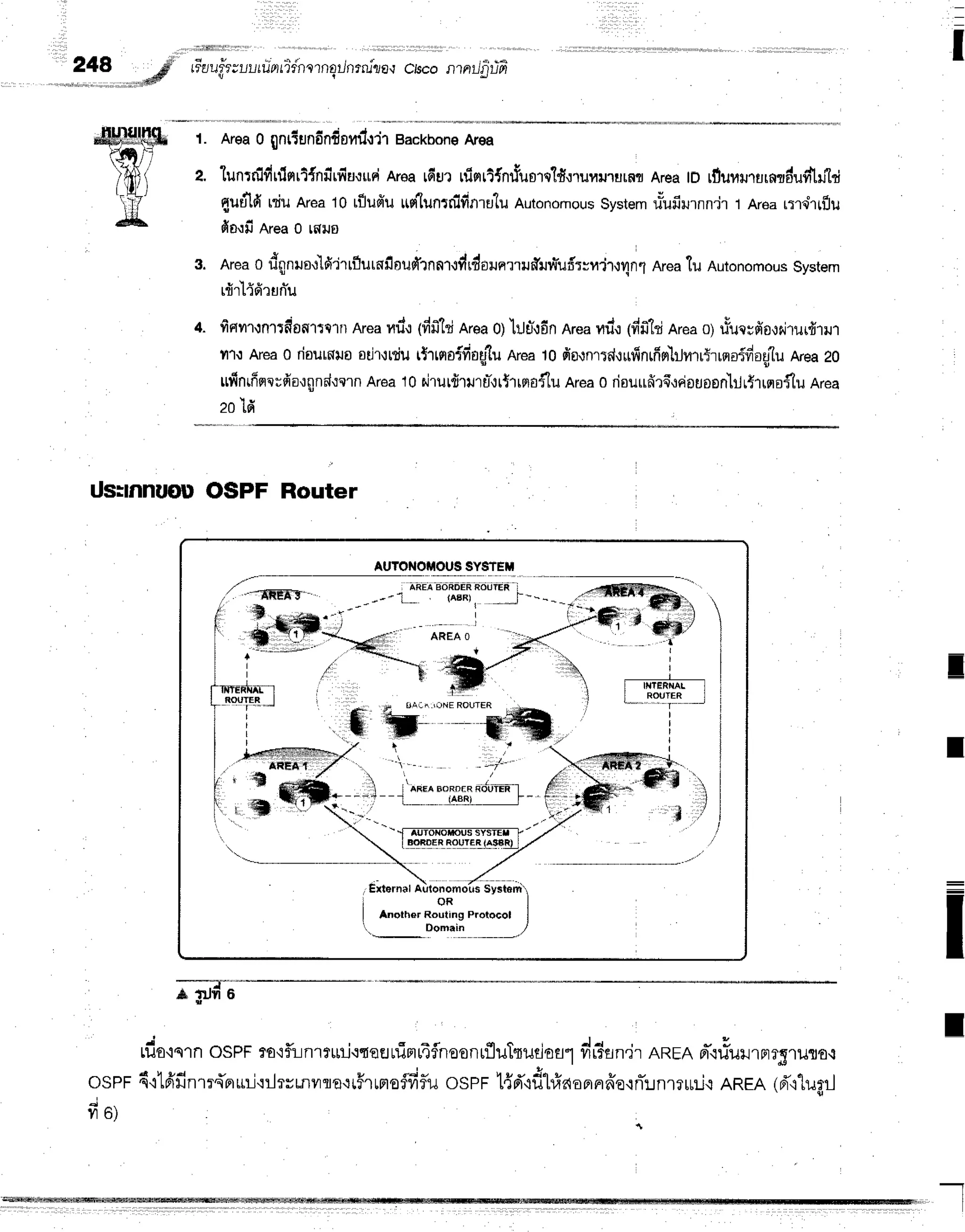 I
::,:,,,,,,,'
Guuf;z,uuttinLTdncrnoilnrrul/f,,r
crsco
nailfififr
1. Area
Onnriundnf,orilrti't
Backbone
Area
r.
'lunrnldrrlnrl{nfirfiu,ruri
Arearduruirrrl{nrfusrqld{1u}urlurfls
ArealD rfluururtrrnldudlutti
4utildrduArea
10rilufiuttnluntnlfinrulu
Autonomous
System
uuufirurnn'jr
l Arearne"tflu
da'rfiArea
0 rnlrs
3. Area
o dgnuo.r'ld'irrfiurnfinudfrnnr.:flrdorunrrruffurr-u$r:ri'r-:qn1
Area
tu Autonomous
System
V I f u E
tfl1t'to'tuflu
+. fisilr,tnrrdofl1tetn Areaurlr 1dfittinreao)hJu",:6n
Areavdt lntfitrinreao) usuctfio,Jdrurfirilr
?11:
Areao riautfluasdT':niurtrroroifiog'lu
Area10fi0,:nrrdurrrfrnfimlilnrrtrrsroidaa"lu
AreaZ0
ufinrfrerwdo':gndtqrn
Areat0 qiTutduru"':ttrrmoflu
Area0 riouufir{,reiauoon'lilrtrrqaflu
Area
20ld
UsrnnuouOSPFRouter
I
I
=
I
;;d-;
I
,duou.nosPFto'ifli-inrttni.rtatJrlirrriflneonrfluTqildofl"l
dr?sn.jr
AREA
Fl-{#il}r1Fr?g'ru,ro.l
ospr 4'i1fifinrr{pruri'iilrrrnuqa':r5rrmsffiflu
osPFl{d"if,l#aonnffe.ini:rnlruri{
enen (d',iluril
fiol
 