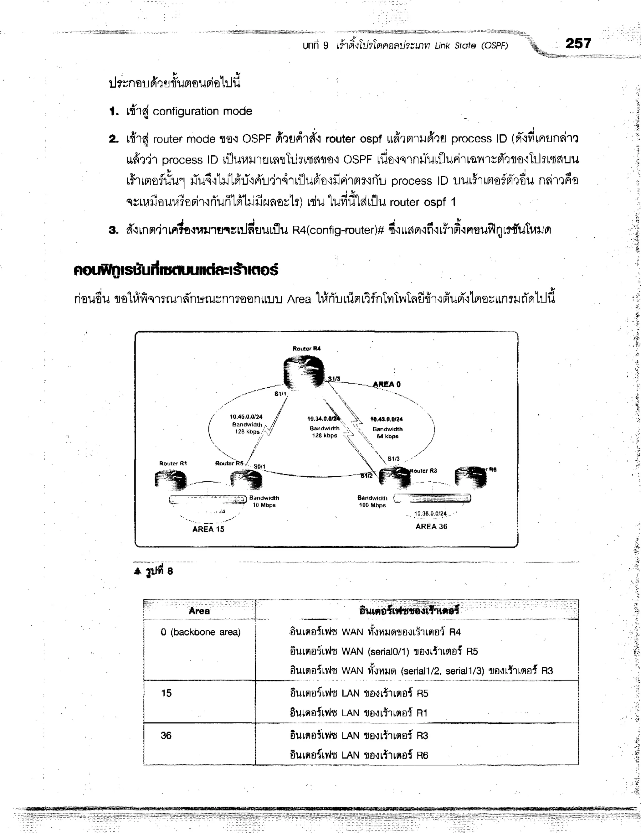 undI l#lpfutiltlnnaatfu-nnLhkstot6(ospF)
"k"
?:57
o&trur,,.
r !
ilrrnor drsrTugr
supiobjfi
l. t{.4 configuration
mode
2. r{r{ router
mode
To'iOSPF
fr'rildrd'iroutar
ospfurffrrrrlfrrs
process
tO1nr-'rdrnrunrirr
ud.l.jrprocess
tDrfluuurarnrTilTrtg{flo'i
osPFrfle'iqrn#urilunirrqilrrd',rflo'iTil?[sr{!il
I q u * u 4 H r H 9 # v C t p 4 |
rffrrmoflriul
il-u6'i1il1frLTqd'u'jr4rrflufi'o{ilrirmr'iniL
process
lDrur#rrmofpT,l6u
n6i'tr6o
qstufiouu3o
rir{flufft6'1il
fizu
nartr) r+utufifl1al
rflu router
ospf1
t
;!
',n
,ii,
.;
i
g. f,,rrnm.jrrnCuotru.*rnJfiHurflu
R4(config-router)*
fi''runpr'{fi.irfrfr.rnsuflqrtfuTr,,wrr
1
i
i
:
t
,t
douduro"llfrfiqrrmdnuruvnmoenrL:r
nreahlrTrurinr4flnTvTrnrTnfi{r.ifr'uFl-.itflor*nrrrTprtrlf,
;-#;
0 (backbonearea) ,fiursroirlhwAN vro,ryusrno.rrtr
rqsi R4
Eurnoirv'lr
WAN(serial0/1)
to,lrtrrnoi RS
6urnairl',lrwRrurfi.rnrsr
(seriall
/2, seriall
/3)
durqafrv'lt
tRtrt
rrorrtrrnoi
Hs
fiursrafrvir
LnNra,:rtrrmoi
R1
fiurflafrv,lt
tnll rs.rrtrrrroi
Ro
durnofrv,lr
tnruro,:rtrrnoiRo
[-
rorrtrrmo{Rg
t j l r l r , : l : i I l i r i i i r i l i r r . r : ! | , , , i r r , r r , ' ! " r , ' , p
 