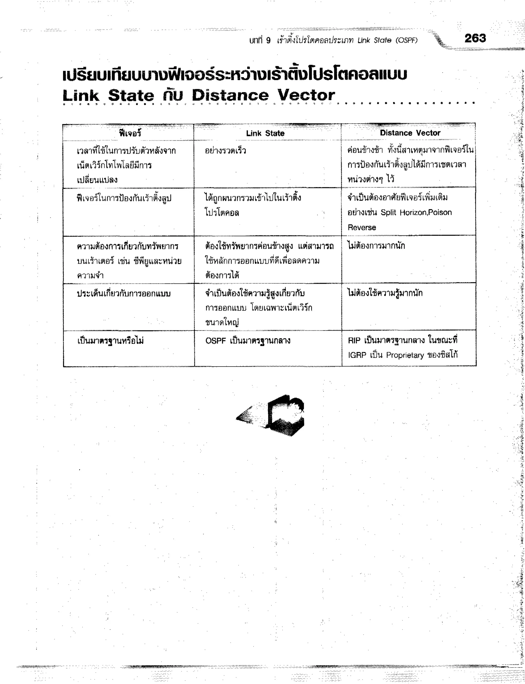 rtI$nu:fi
uuuruilllnross:msrulsifriufrls[nnuf,
lluu
Lfnk $tate ilTtJ$ilstance Veetnn
I Strcs{
n nT
fl(dlunr:rJi! d'rfintcln
d A d f 5 T d d
r,xrFrr'l1n
til Llit
Liluiln]t
ruj6uutt:Ja,r
- , 4
ll tt'tlt tUn1lUU.lnUtTl Fl.1
fllJ
nrurfio.tnrttfiurnluvfir
urnr
uurtrrsroi
rduflrigun;rtilru
nrudr
rfluurnrgrurTolri
ldnnruur
n:rurfi
'r-hlu
rtrfi',r
}JrInnon
dto,r"ldvrr"u
rJ1
nrr{
oufi
ruq'r udnrurtn
"ldr,r
n*n
nr:oonurrfr fiufi
gooprrru
fio,rn'r:1d
,irrflufio,rtfi
nmutn,r
rfiurrTu
t 4 q d
fl1T0flnttuu tFrutql'{'tutuFt
t'tTfl
*}:3JI?
OSPFrflilil'rnt3lunf,lt
4ffi
unns rflrplilttlnnaatlwrrn
L/nk
store(ospF) ,%' 263
W:"
: i *
!
lr,'#
' l:i
I
,w
. 4
drrflufio'r
ardaflrq
oiufiru
r6u
otjl{ttiu Split Horizon,Poison
Reverse
'lildo,rn'rrurnu"n
-lilfiorldnrtrfurnu"n
Rtetfluurnrg'runnr,:
tusrurfi
IGRP
r{JuProprieiary
to':finTfl
 