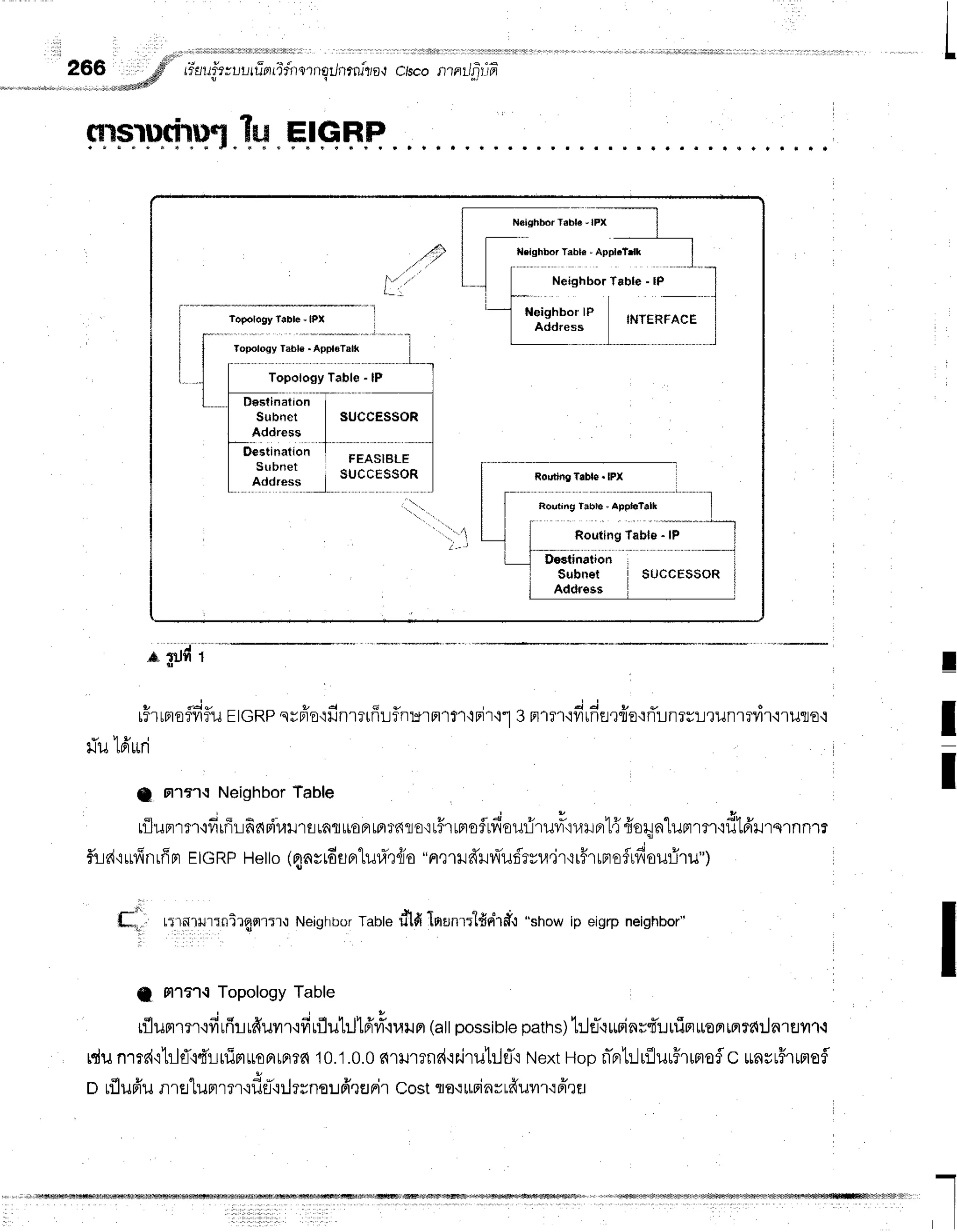 ' i l ' i i i l I
' ' ' ' ' " s ' - r k ' ' d r '
266 6ff' r'deuir;r-,lru-orTfnornqilflrru'1/0,r
c/sconrnrirl-uF
. ...,,*"dfl
. a
s.rF)p.c!"qqT
"tr$.
FfsFP.
*gildr
rHrrmofldflu
EtGRp
qrffsqfin'rruffLf,nurfllflr'inlr'r1
s nmr'rdufierfro'irillnrrrlrunlTdf
i'ruflE'i
I
u u , t u
lJil tFlttfl
-
C Fn?'r-r
Neighbor
Table I
rilunrrm'ifirffrfinpir,rrrr
unfl
rroFrrFrTdflo'r
r5r
rntoflnr*ou{iruv,3'il.n.lFrtff
{iorln"lummr'rdlfrrrqrnnm
f,t-Ld'r*finlffnt
EtcRP
Hetto
(4nrrdsBrturiq{io
"ae1ildilv'lTilf?vu"irqr#rrnofrfiouriru")
ffi,,, nrorrur:nirslflr:r,rNeighbor
Table
dlfi lrranrrl*rir#.r"showip eigrpneighbor"
fl, Fl15']rlTopology Table
rflumT
m{fiufrLufruvrr,rfirflub-Jffi'#.rr,rlpr
(att
possibte
paths)
t:Jflq*rinrfuuinruoFrrFrff{:Jn'ttJyn.t
rdunrrd'rt}T'idrrfimuoBrrprr6
10.1.0.0
c{lill?nd'ir.iruhlfi
Next
Hoon-rr1:..lriiur#rrrtof
c *nsr#rmofl
n ufl
ufrunrelunr m{dfl-'ril
rrnqud',r€J
Fi'rcosttat trri
nr tfruilr':frrEr
!:,,t)i#
I
 