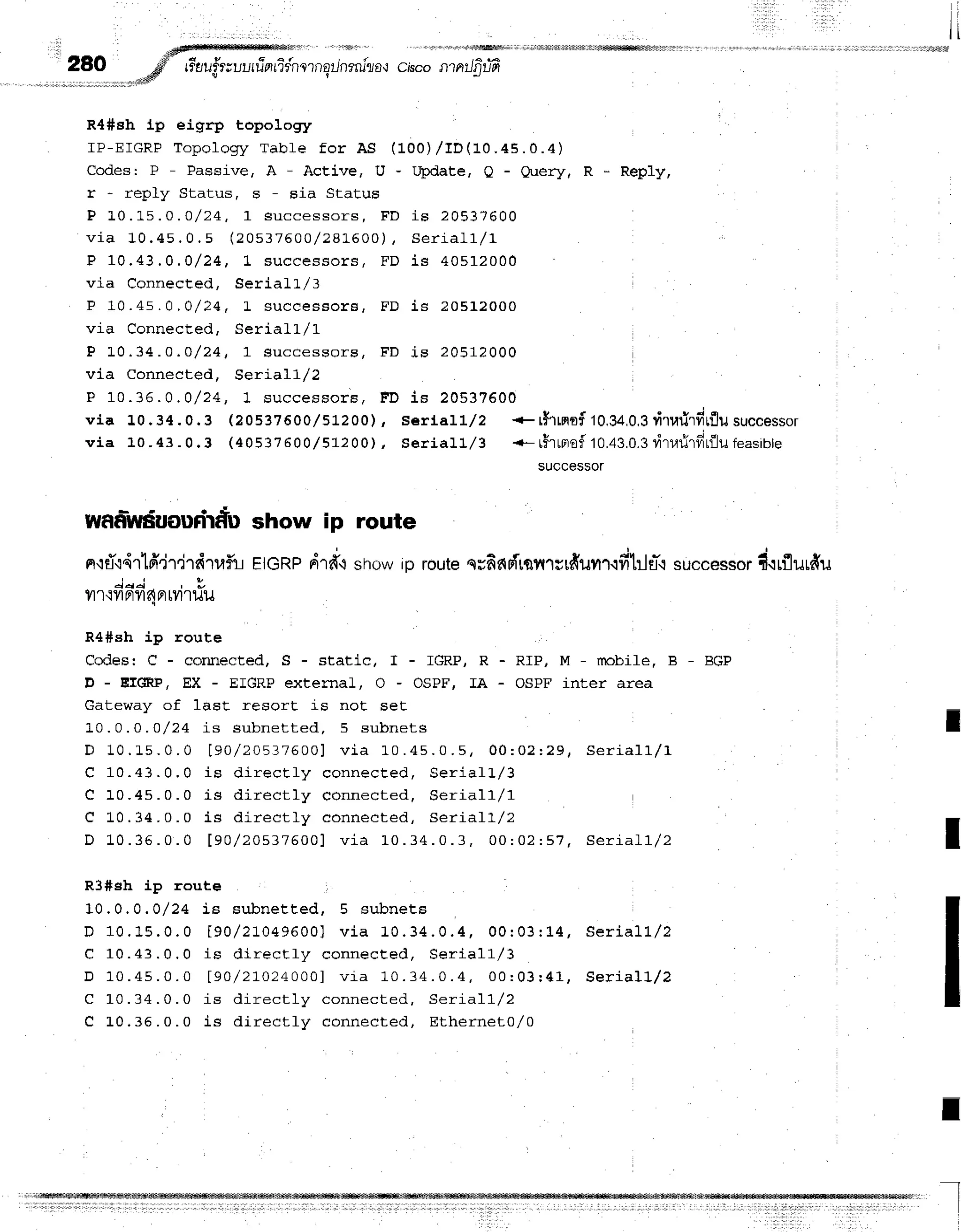 280
Nnl,,, ,,1ffir1,, , , ,r r,8rr,4rNiNqrdilwiwiri ri,
rr'a
ufr; uur
rinrifnl rnE
rJn
rnila{ ciscontntJ
fiufr
R4#sh lp eigrp topology
IP-EIGRP Topolog' y r able f or AS ( 100) / I D(1 0 .4 s.0 .4 )
Codes: P - Passive, A - AcEive, U - Update, Q - Query, R
r - renlw Statrrs. s - sia StatuE
P L 0 . L 5 . O . O / 2 4 , 1 s u c c e s s o r s , F D i s 2 0 5 3 7 6 0 0
v i a 1 0 . 4 s . 0 . 5 ( 2 0 s 3 7 6 0 0 / 2 8 r . 6 0 0 ) ,S e r i a l l / 1
P 1 0 . 4 3 . 0 . 0 / 2 4 , 1 s u c c e s s o r s , F D i s 4 0 5 1 2 0 0 0
via Connected, SerialL/3
P 1 0 . 4 5 . 0 , 0 / 2 4 , L s u c c e s a o r s , F D i s 2 0 5 1 2 0 0 0
via Connected, SerialL/L
Rep1y,
P i . 0 . 3 4 . 0 , O / 2 4 , 1 s u c c e s s o r s , F D i s 2 0 5 1 2 0 0 0
via Connected, Serial1,/2
P 1 0 . 3 6 . 0 . 0 / 2 4 , 1 s u c c e s s o r s , F D i s 2 0 5 3 7 6 0 0
via 10.34.0.3 (20537600/5L200), serlall/2 +r$'rrmof 10,34,0,3ritarirfirflusuccessor
via 10-43-0.3 (40537500/ 51200) , Ser ialL/3 {-rirme f1 0 .4 3 .0 .3 rirr.lrird r{lu fe a sih rte
SUCCESSOT
- . !
wailwEuoufirftushow ip route
n'ieT'i,ir1fi'ir,i,dTr,rf,i
EIGRP
d''d.l*r'o* iDroute
srfiaFTrqflrsrfiuvrr.lfitrltl-.t
successor
i.lrflurfiu
.loi
ilr'iyl Flyr
4 Fllyl'rlJu
R4#sh iE, rouLe
Codes: C - connected, S - static, I - IGRP, R - RIP, M - rrobife, B - BGP
D - EfGRP, EX - EIGRP extemaL, O - OSPF, IA - OSPF inter area
Gateway of last resort is not set
L0.0.0 .o/24 is subnet t ed. 5 subnet s
D 1 0 . 1 5 . 0 . 0 [ 9 0 / 2 0 5 3 7 6 0 0 ] v i a 1 0 . 4 5 . 0 . 5 , 0 0 : 0 2 : ? 9 , s e r i a l l / 1
C 1 0 . 4 3 . 0 . 0 i s d i r e c E l y c o n n e c E e d , S e r i a l l / 3
C 10.45.0.0 is dir ect ly connect ed, ger ia ll/1
e L 0 . 3 4 . 0 . 0 i s d i r e c t l y c o n n e c t e d , S e r i a l l / 2
D 1 0 . 3 6 . 0 . 0 [ 9 0 / 2 0 5 3 7 5 0 0 ] v i a 1 0 . 3 4 . 0 . 3 , 0 0 : 0 2 : 5 7 , S e r i a l l / 2
I
R3#eh ip route :
10.0.0.0/24 iE subnet t ed, 5 subnet ss
D 1 0 . 1 5 . 0 . 0 i 9 0 l 2 1 0 4 9 6 0 0 1 v i a 1 0 . 3 4 . 0 . 4 , 0 0 : 0 3 : 1 4 ,
C 1 0 . 4 3 , 0 , 0 i s d i r e c t l y c o n n e c t e d , S e r i a l l / 3
D 1 0 . 4 5 . 0 . 0 [ 9 0 / 2 1 0 2 4 0 0 0 ] v i a 1 0 . 3 4 . O . 4 , 0 0 r 0 3 : 4 1 ,
C 1 0 . 3 4 . 0 . 0 i s d i r e c t l y c o n n e c t e d , S e r i a l l / 2
C L0.36 .0.0 is dir ect ly connect ed, Et hern e t0 /0
Serial 1/2
Serial1,/2
I
I
I
 
