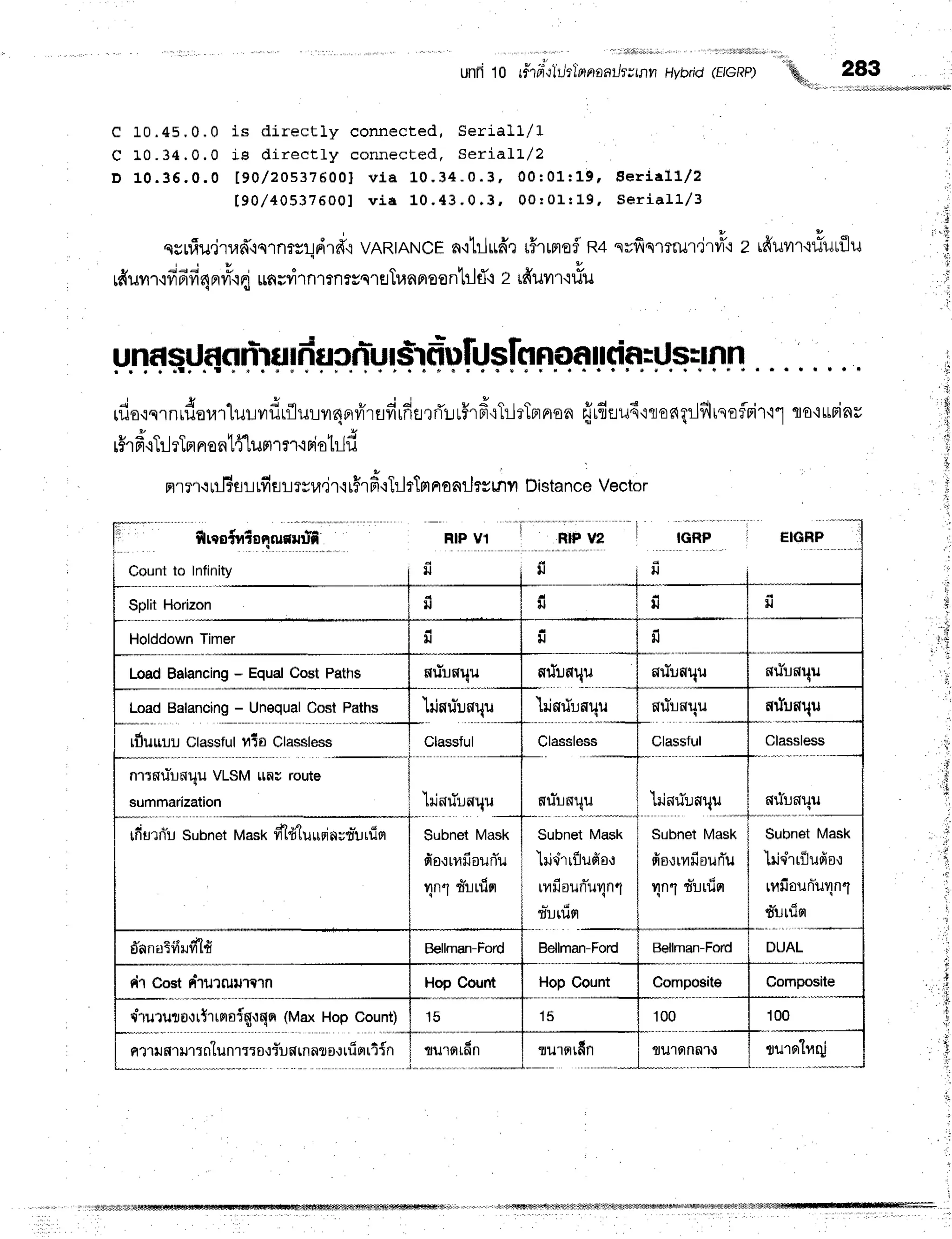 c
D
i l i i l i l i i r i i , i , i , , t t t l r t l l i l l i l l i l l i l i i i ; , , , , ,
unfr10 fr'1r1-;liltlnnaathr.tnn
HvbridGIGRI) q
lllr:
283
10.45.0.0 i s dir ect ly conr r ect ed, Se ria ll/1
1 0 . 3 4 . 0 . 0 i s d i r e c t l y c o n n e c t e d , S e r i a l L / 2
1 0 . 3 6 . 0 . 0 t 9 0 , / 2 0 5 3 7 5 0 0 1
v i a 1 . 0 . 3 4 - 0 . 3 , 0 0 : 0 1 : 1 9 , E e r t a t l / 2
[ 9 0 / + 0 5 3 7 6 0 0 ] v i a 1 0 ' 4 3 ' 0 . 3 , 0 0 r 0 1 t 1 9 ' S e r i a l ] - / 3
a'ililrffr r#rlrrefR4qrfisltmdt4'r z rfiuurt#utflu
qsniu.itafiqlnrsld1fi vARtANcE
a'ililrffr r5rlnre5
r
v ; * j
rduvrr'rfr
6fr
4arr4.r
fl unrvirn1m
rsc1fl
Tun
noo
ntilri'iz duilr'ifiu
, :-r
i
d
dncn:u
r$rdulrts[nnoandn=U
srmn
rflo{qrnrflolarluuvrdrflurvr4erfr'rflfiuflflrflurffrd':TilrTrrnsn
frufiau6'raoelgrJfllrnoflrirrl
lo'lumnr
. i o ' o q F , u , !
tflFt{ LllsLFtFtOn
L'lLUm1?','l.iFlO
[1]1J
a1?'r'r
ril6at-l
tfisr rsu,ir'rr#r
froTrlrlm
nonrjrsmvrDistance
Vector
I . J A h
l$98Til10nilf,ilU9
Countto Infinity
Split Horizon IJ
HolddownTimer il
Load Balancing- EqualCoBtPaths nfiinuu ariunqu
Load Balancing- UnequalCost Paths
'lilnuhwqu
wfiinqu
TJ
;
TJ it
tfluuuu Classful
ttia Classless Classful
l+jnriunqu
rfiurn*uSubnetvask fl(tfluuqia;t-lrfim SubnetMask
9to{t}lu0unu
Tnt tutuql
u - . , d e
of,n'dSvllJvl
tt Bellman-Ford
d.
"-*#;;;;;
HopCount
drurutoortrtmoiq'rqn
(MaxHopCount) 1 t
nrrnullnquVLSM[rRrroute
summarization
Classful
liloriuoqu nulunuu
f
f
SubnetMask
fiorrnfioufiu
iln"i rurusl
Bellman-Ford
SubnetMask
lriqhrilufio.l
rttiiouniulnl
tlutriul
100
ir',u*.u'.rrotun'.lrluot
*r*oo.lrrirriin
*-**-;-
flu1sltfln rrurrr'lrlqi
 