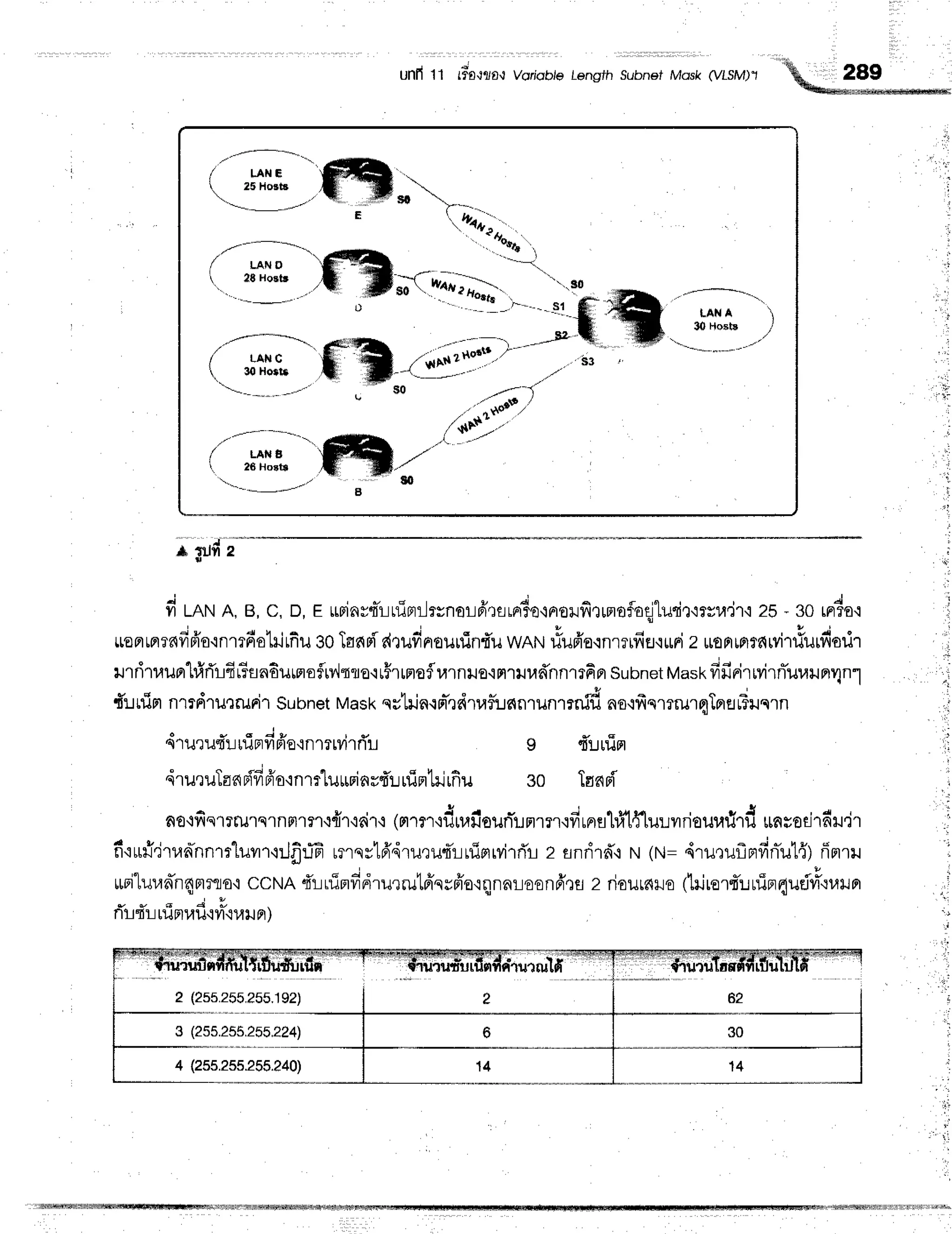 unfi 11 rr-0'r?0-r
Voriob/eLengfh subnot Mdsk (vlsM)"l k 289
&o****,*-o
t'
:
t-fl--.ry*o'.-,
t;ii;
(
-,itTt
..ffi--r^r-.-;}''---.
'''""-_
-.' "wr'ffiso
 "'1:T-E-u'.--'''"0
(l-ilffiR,.ff
',..-1--:':--Fp;
*gufie
fi nru A,B,c, o, EurinvtTrnimr-lrsnorfr.:srrrfo'lnrorfi,lumofloqjlurir'irsu.jr'i
2b- 3orprfa.r
i v d r a r
' I
ruoFrrflTavrao.rnl?Fro
rurfiu30Tand-
r{rufrnrourrini'u
wRtrt
riufro'rnrrifiEJ'irrFi
z *onmrawitiurfisrir
rrritrun"[#rTrfiFsn6urmoflrv'ltrro'i
rFrrnoflurnilo'inruud'nnrrEn
subnet
vasrfifiri'r
rvirniuurrnrlnl
dlnTnnmdrurruri'r
Subnet
Mask
qstrin.rn-rdruflunnrun.rnd
no,rfrqmmflTprer?ilqrn
4ruru{'ruriprfi
ffo{nmrvir
rTil g flr.ruin
druruTan
pififr'o,rnrr1ilr$invd'r:
rfirrtrirfiu 30 Tonnfl'
no'lfietrmqrnnmr,r{r'i6ir'r
lnT
m+drufiounir.rnmrqfiunflbYlffluLvrriouurlrd
unrodrdr.r,jr
fi.iulidrunhnmlurr'nJfrrifi
umqstfrdruru4'ruinrrvirfl'r
z flnri'rd"i
N (N=4rutuflFrfiniul4')
finrrrr
ruri"lurannnmrflo'i
ccNA4'ruinddrurrutffnrfforqlnnr-laonfrefl
2 riournro
(hjrortuurTerquri#or,rtn
* ; 1
n!{Lr [uF]14U'1yt.t1.4u
Fl)
',1
I
1
I
4
i
1l
(2s5.25s.255.?40)
 